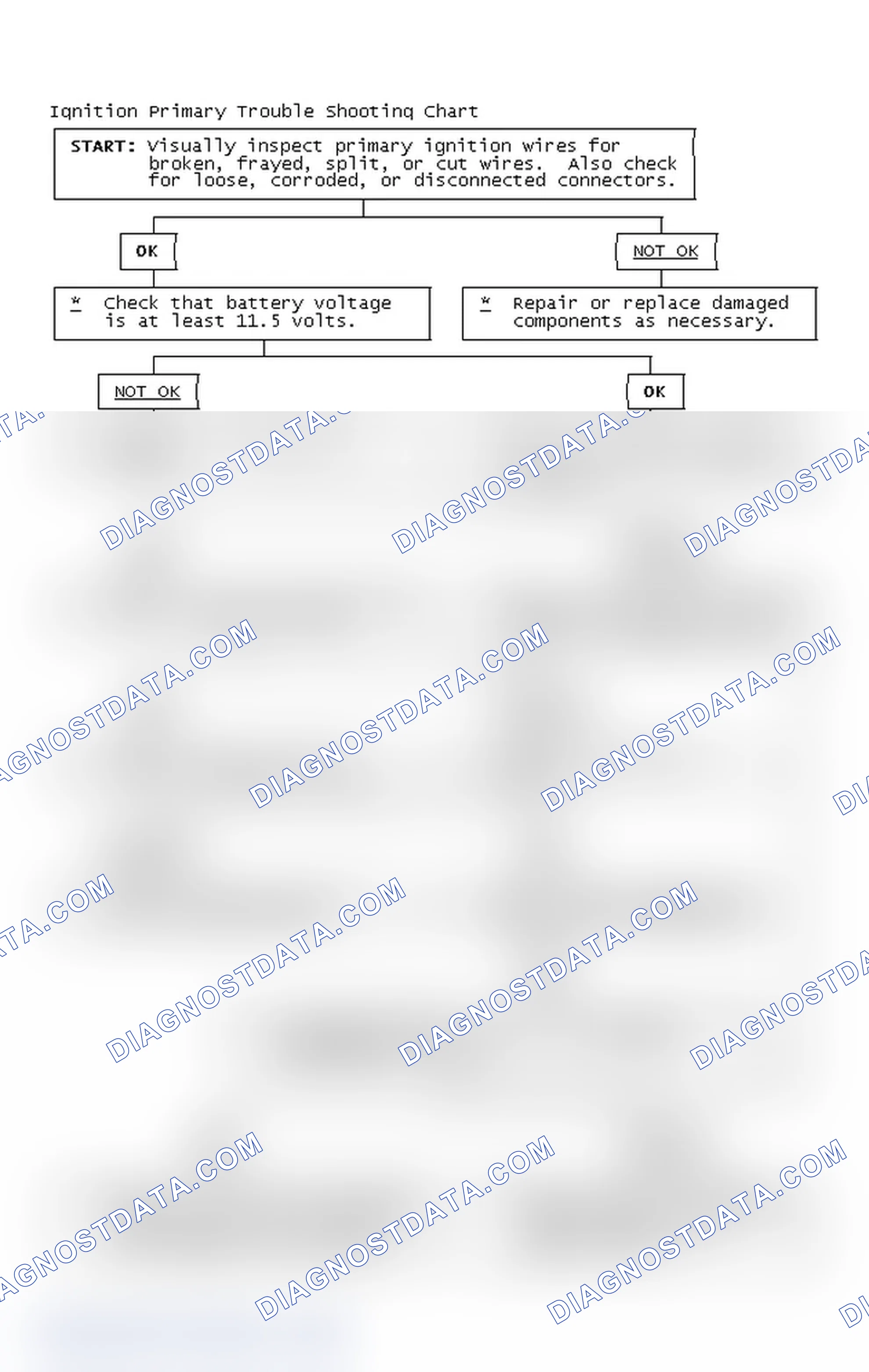 Scheme 2: Ignition Primary Trouble Shooting Chart