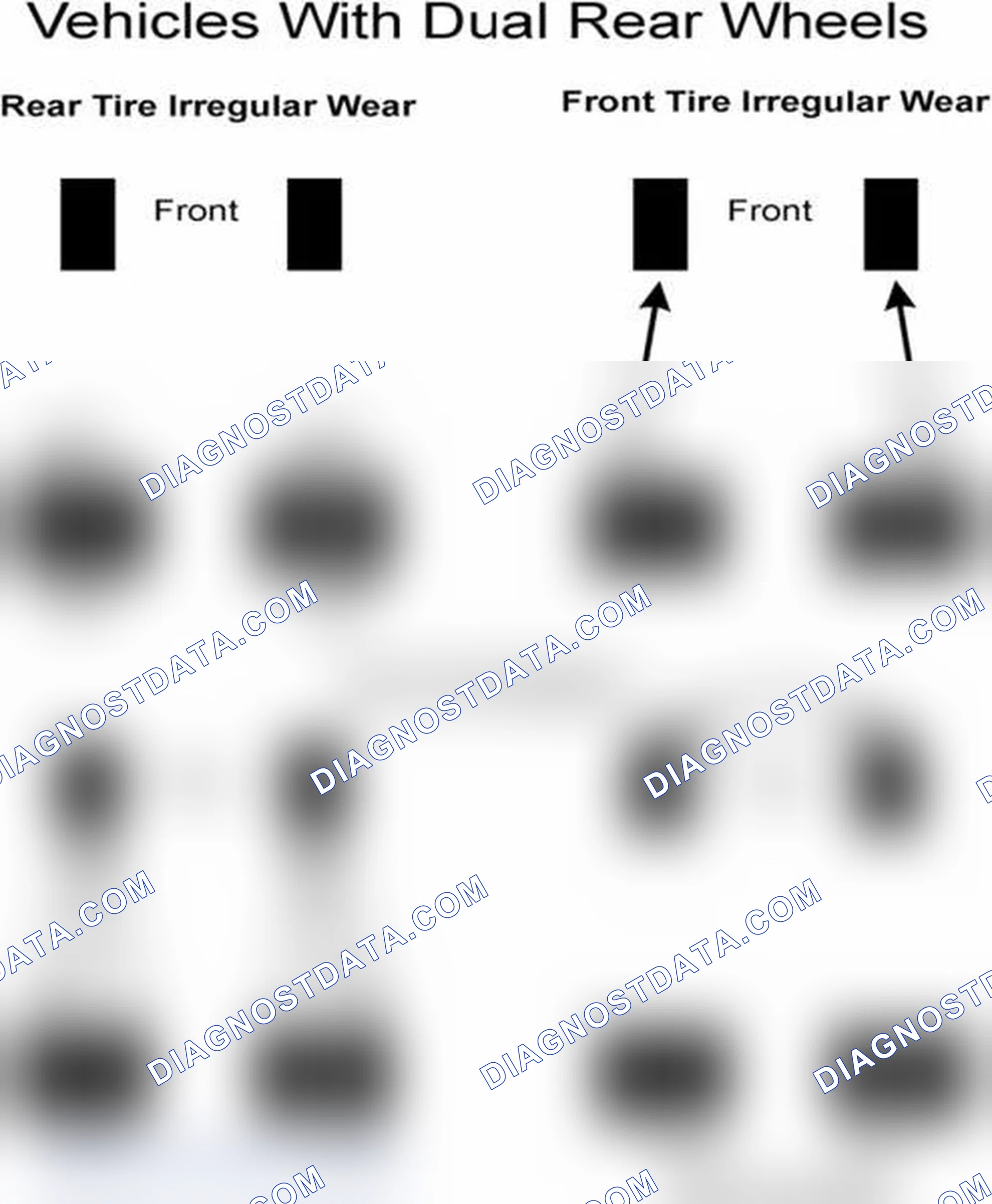 Scheme 30: Popular Tire Rotation Patterns - With Dual Rear Wheels