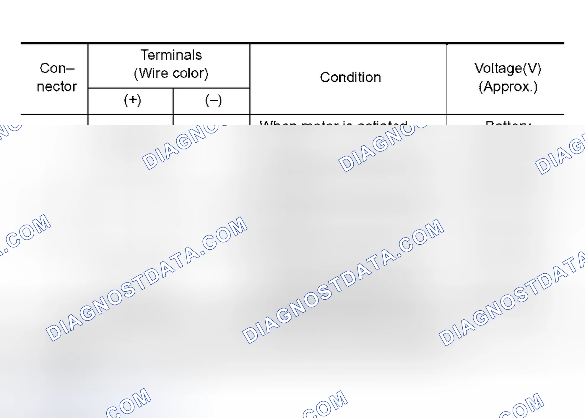 Scheme 199