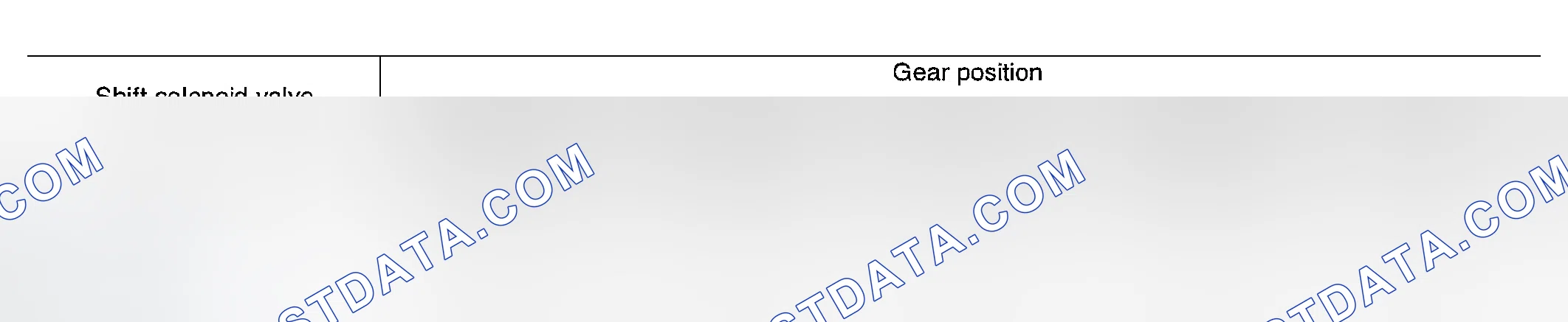 Scheme 691: Relation between shift solenoid valves A and B and gear positions