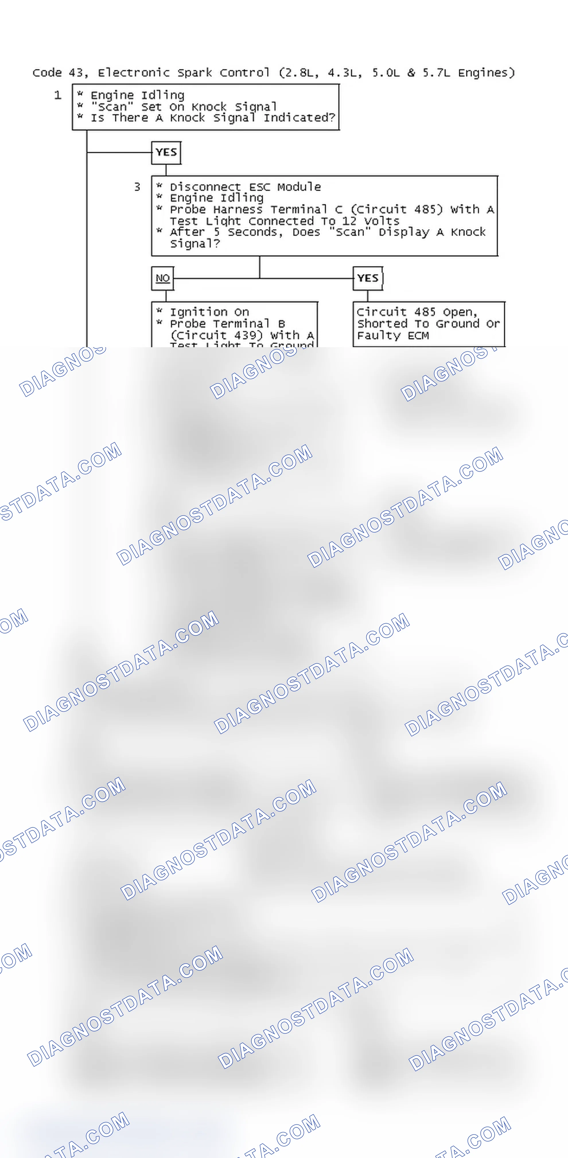 Scheme 74: Code 43, Electronic Spark Control (2.8L, 4.3L, 5.0L & 5.7L Engines)