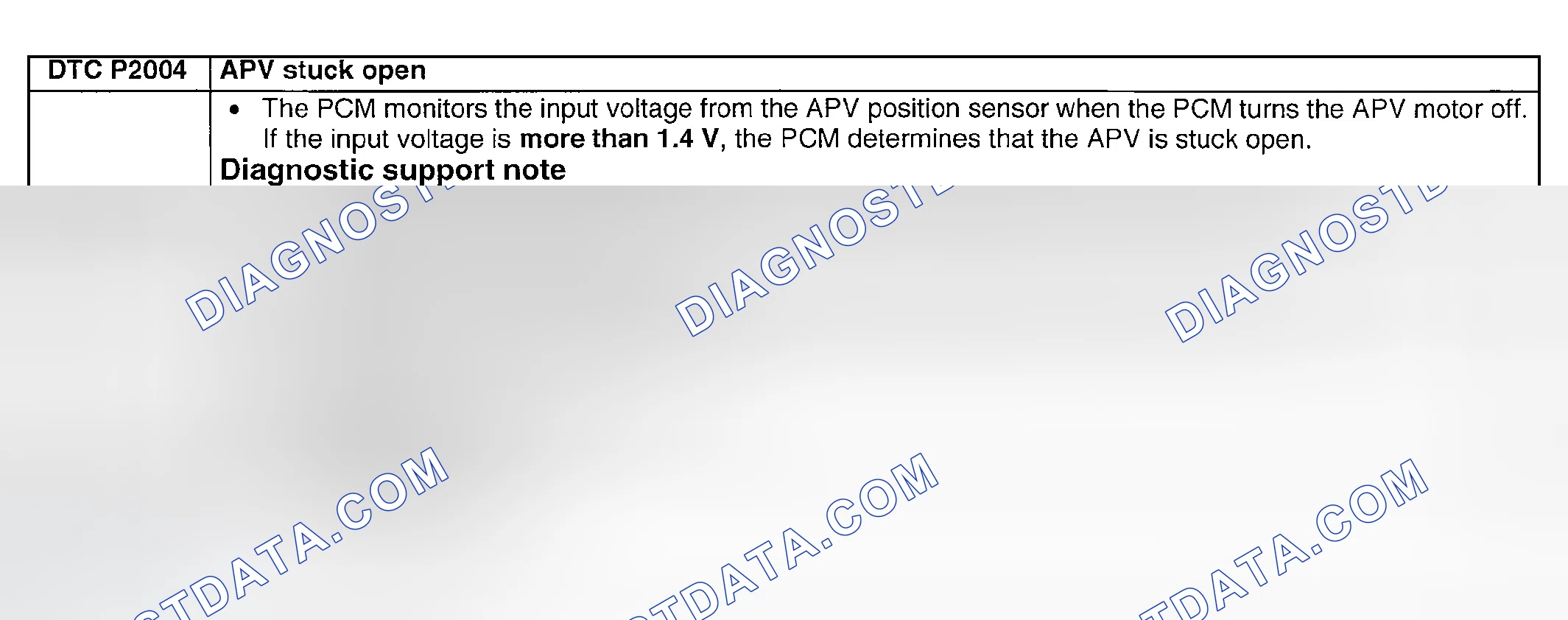 Scheme 237: DTC P2004: METERING OIL PUMP CONTROL CIRCUIT INITIAL CHECK PROBLEM