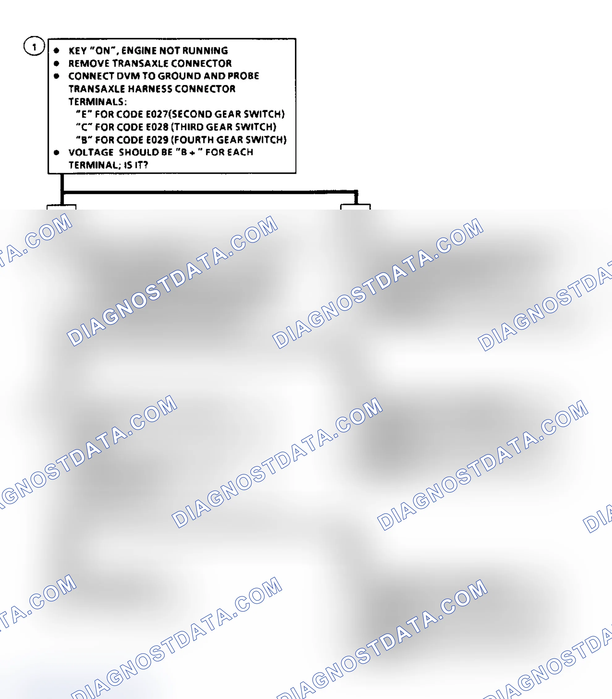 Scheme 177: Codes E027, 28 & 29: Flow Chart Trans Gear Shift Diagnosis