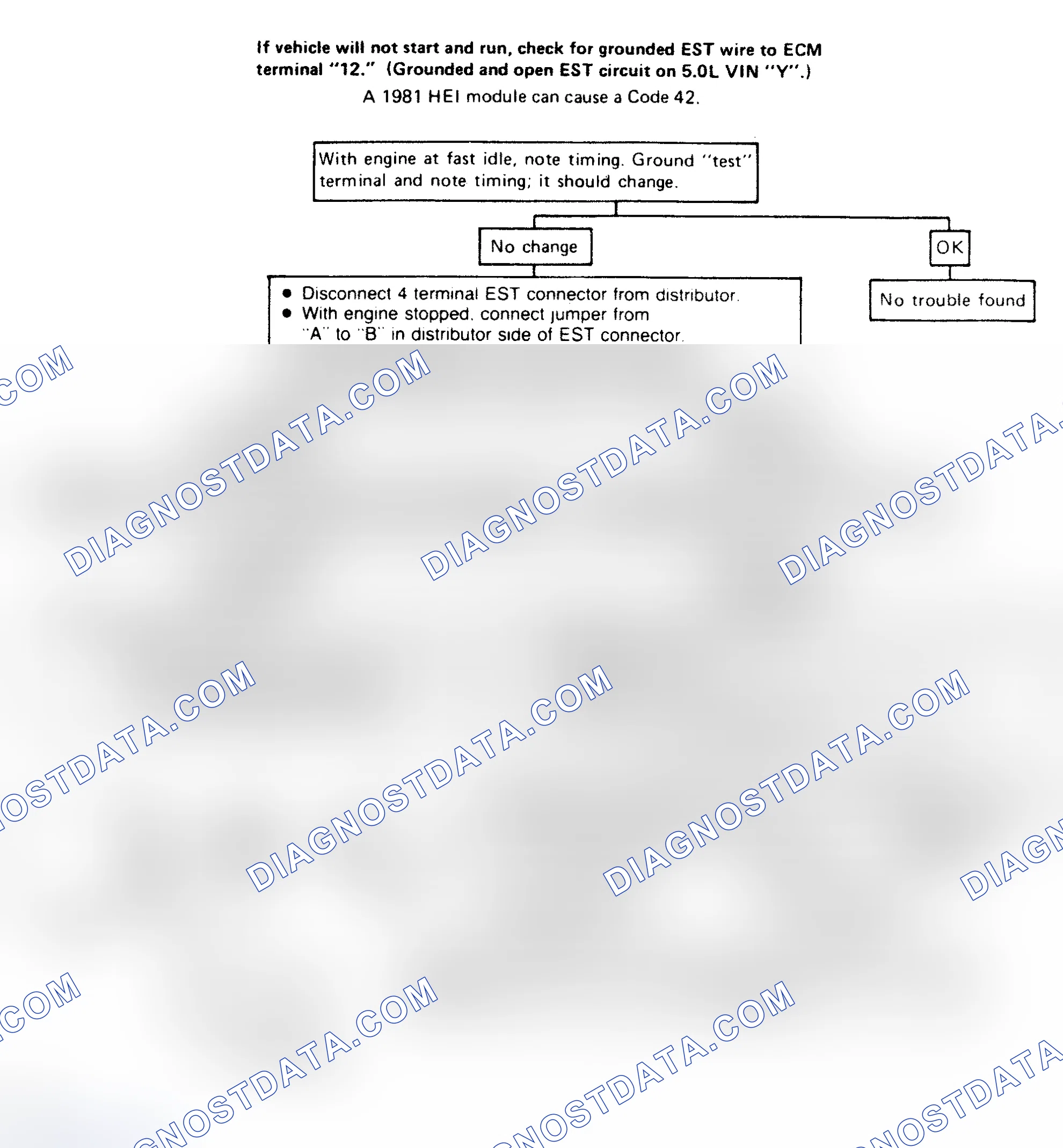 Scheme 175: Code 42: Bypass Or EST Problem Flow Chart