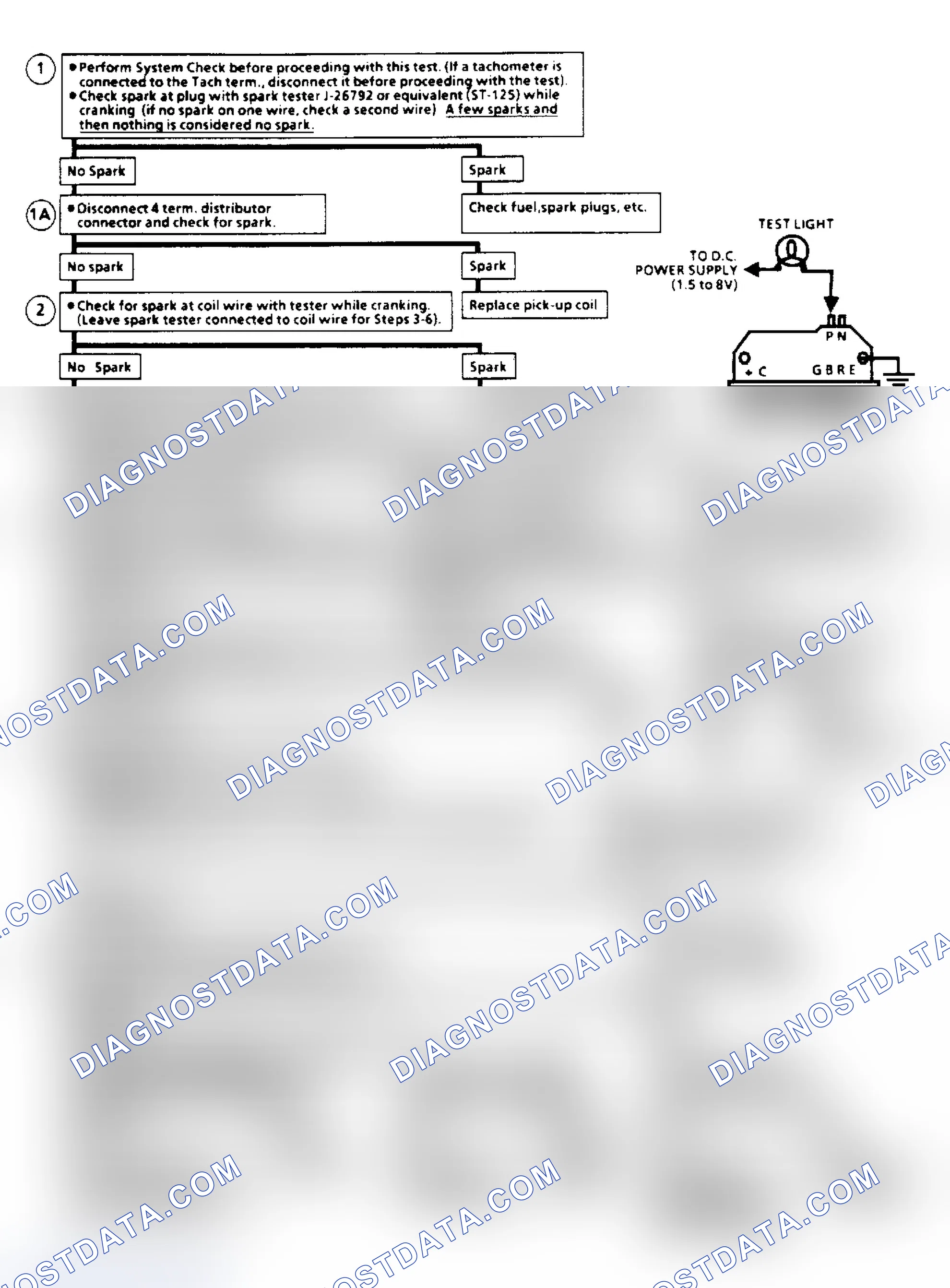 Scheme 133: Ignition System Check Flow Chart (Remote Coil/Sealed Connector Distributor) (Except 2.5L "S/T" Series)