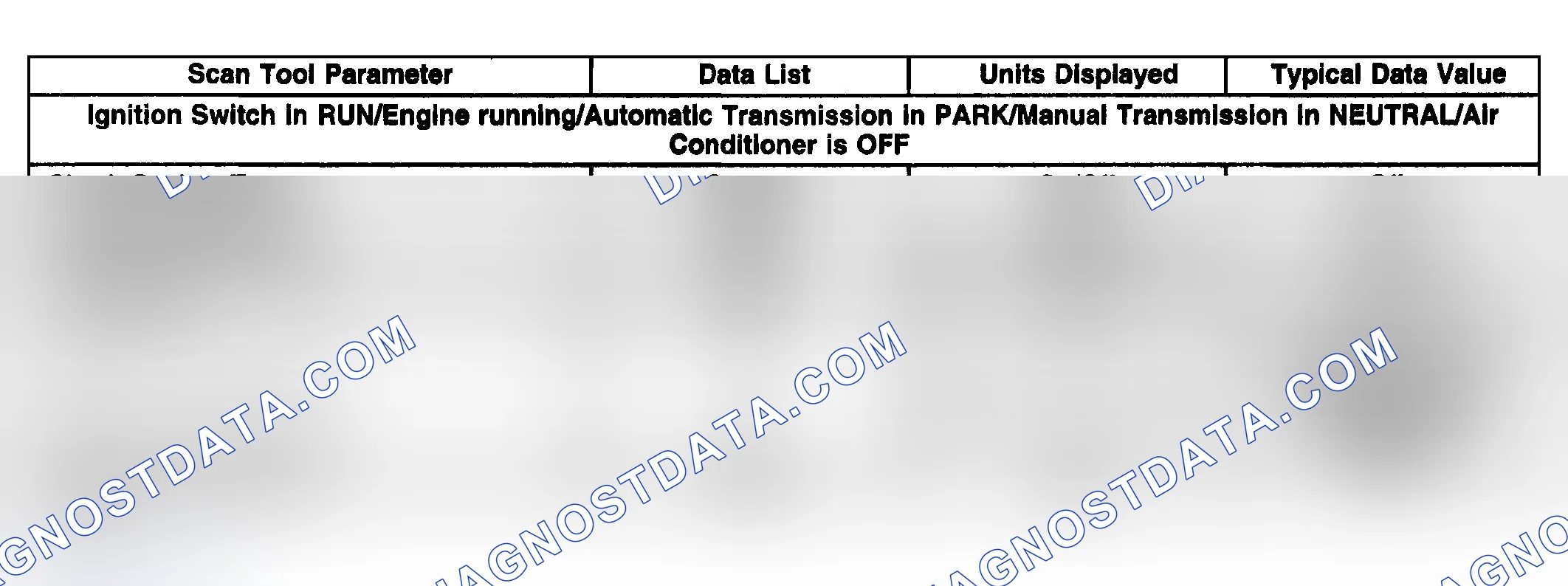 Scheme 32: Scan Tool Data List