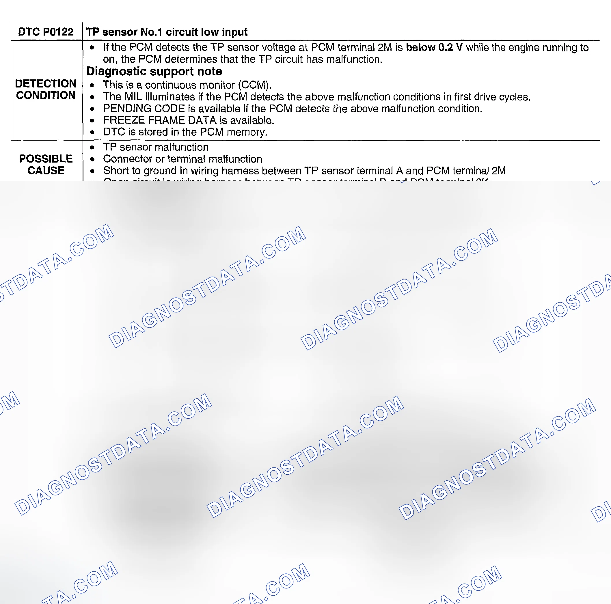 Scheme 90: DTC P0122: TP SENSOR NO. 1 CIRCUIT LOW INPUT