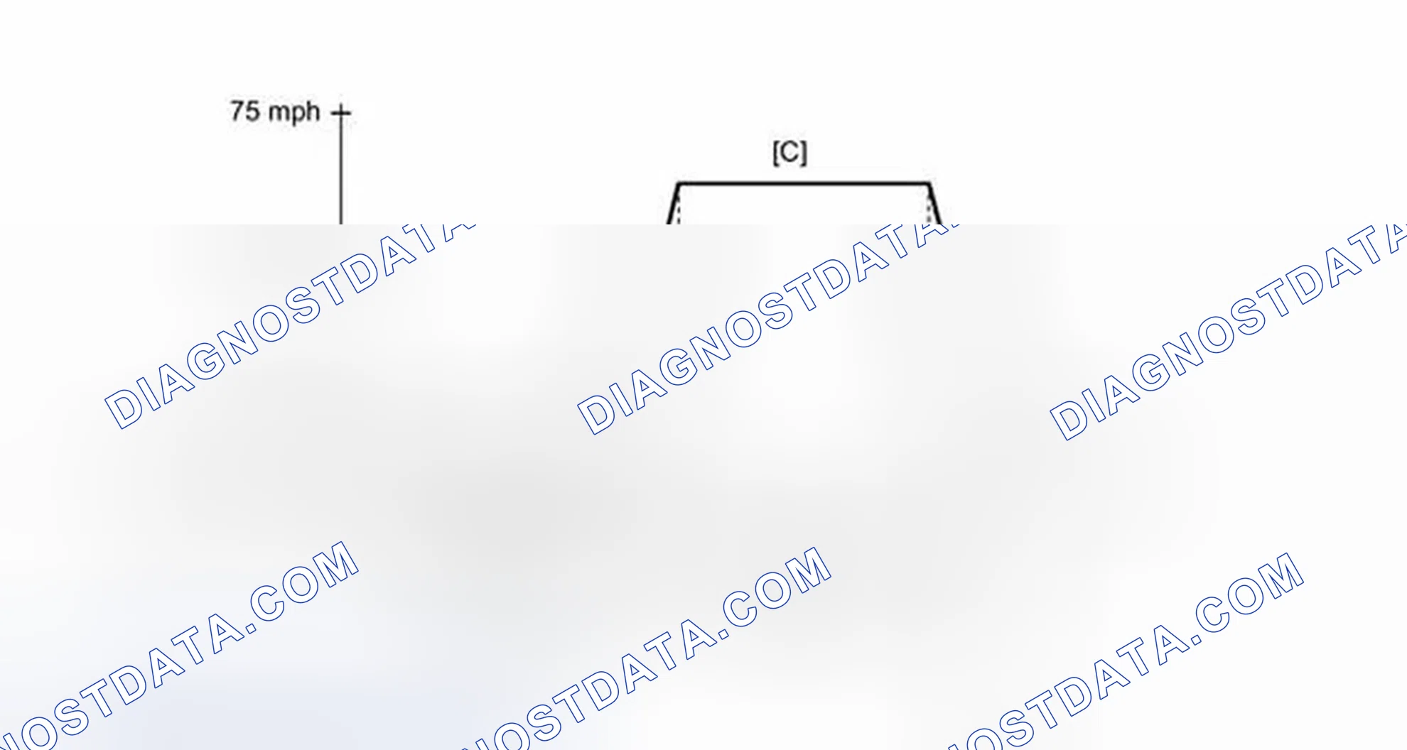 Scheme 471: CONFIRMATION DRIVING PATTERN