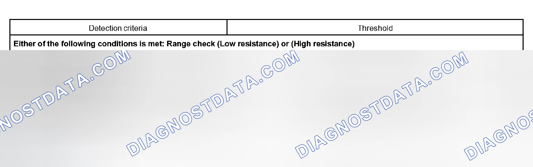 Scheme 350: TYPICAL MALFUNCTION THRESHOLDS