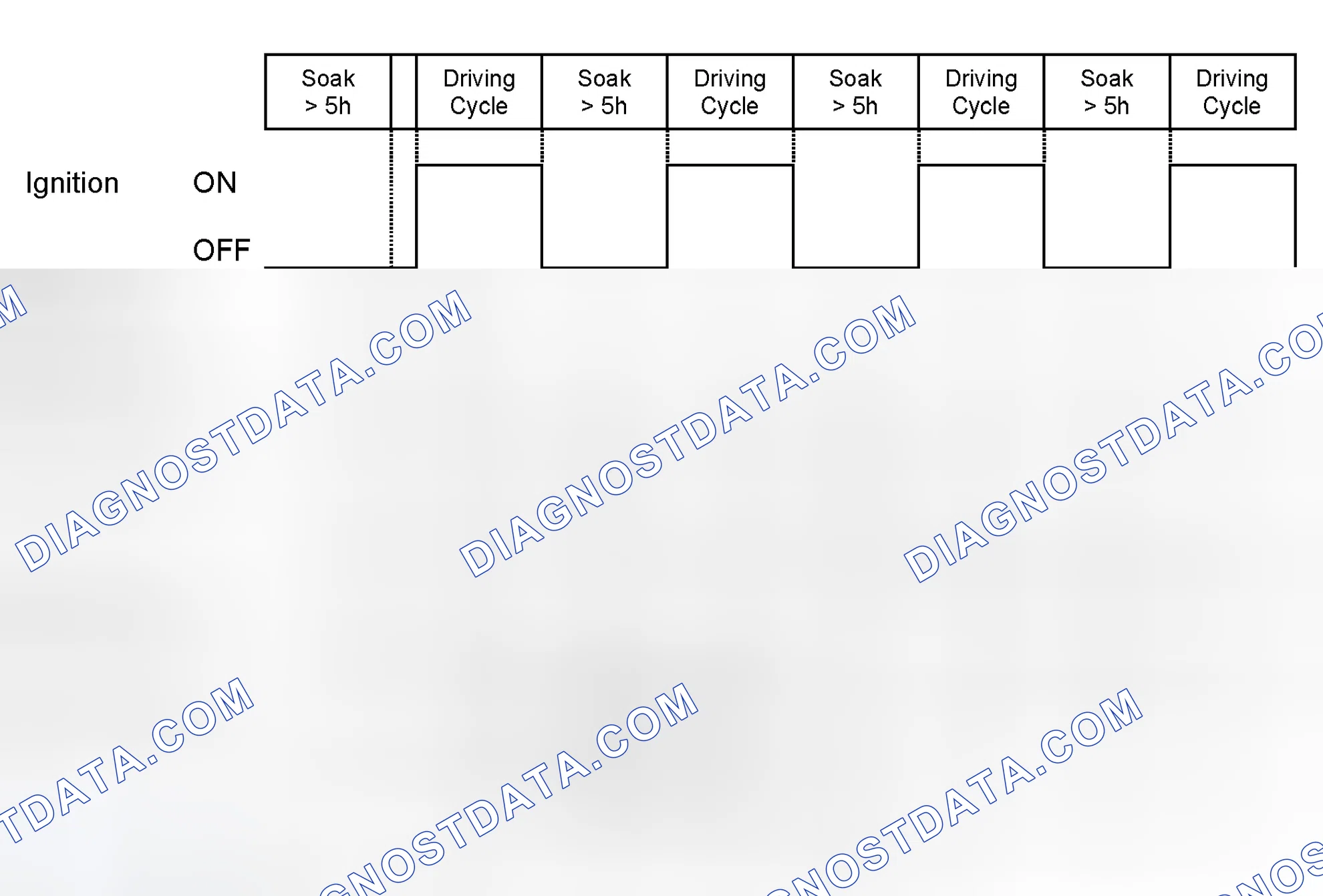 Scheme 377: Diagnosis Frequency and MIL illumination: After refueling detected; leak > 0,5 mm