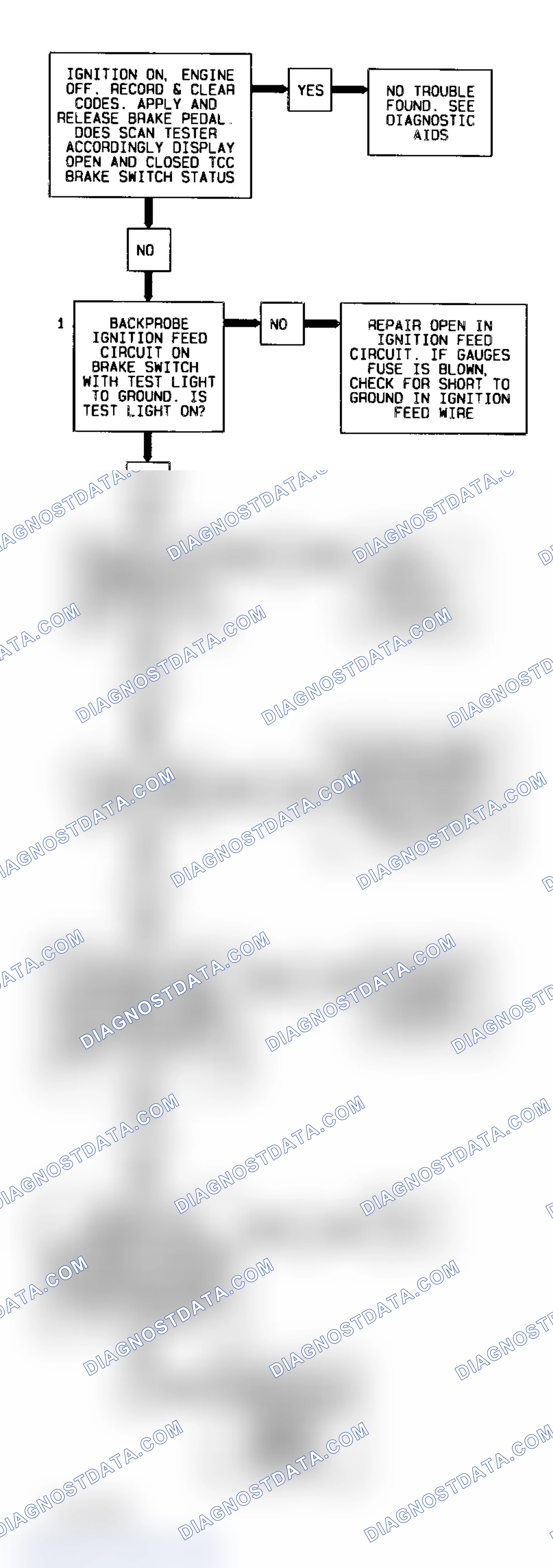 Scheme 432: Codes Flow Chart TCC Brake Switch On/Off