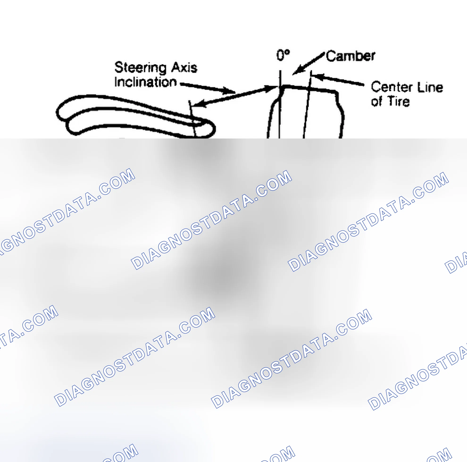 Scheme 6: Checking Steering Axis Inclination