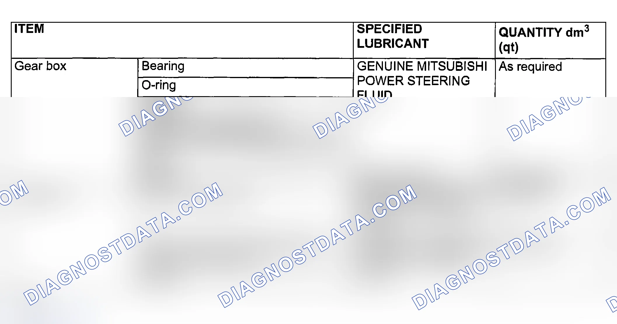 Scheme 189: LUBRICANTS