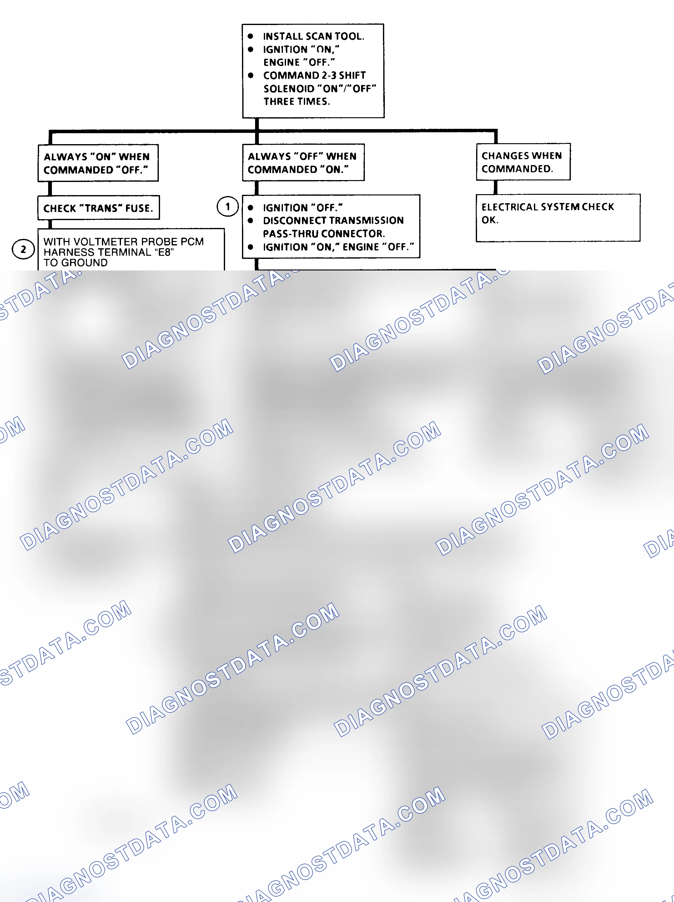 Scheme 172