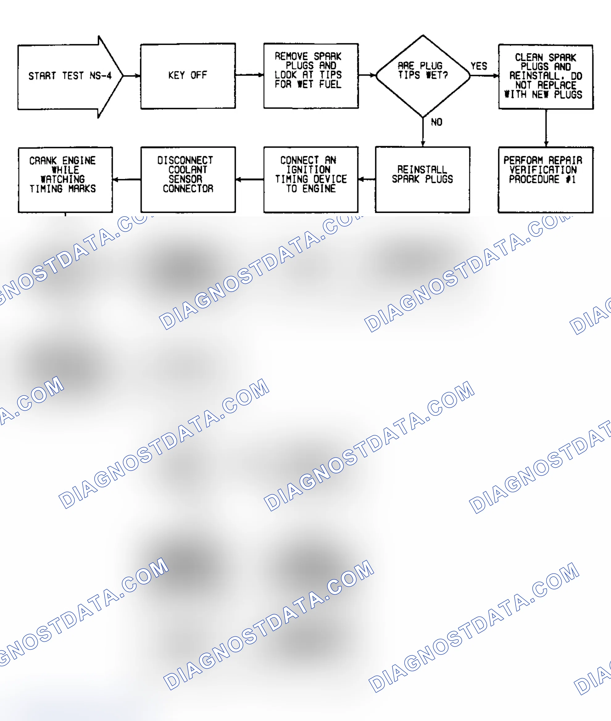 Scheme 351: NS4: Flow Chart