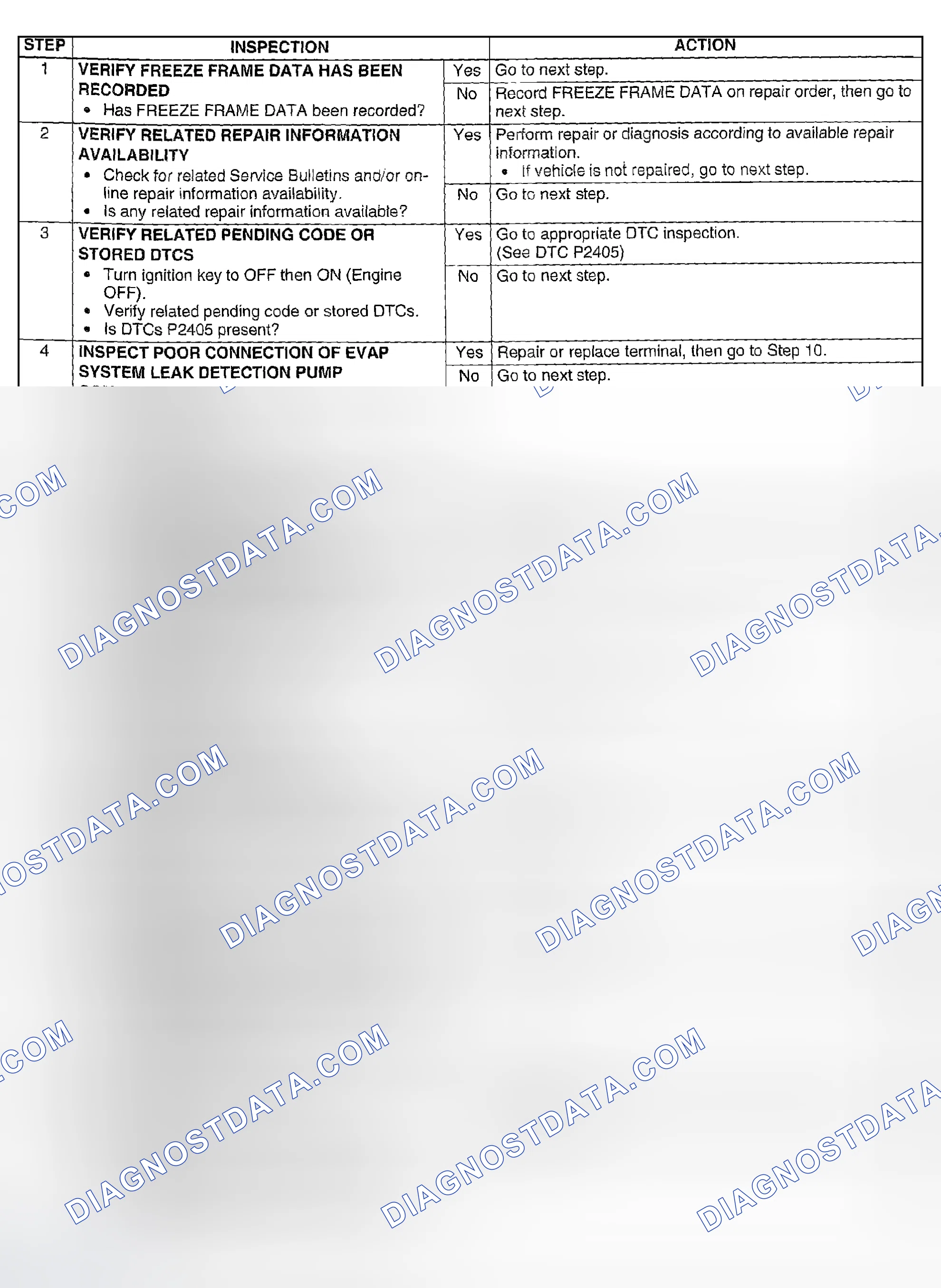 Scheme 210: Diagnostic Procedure