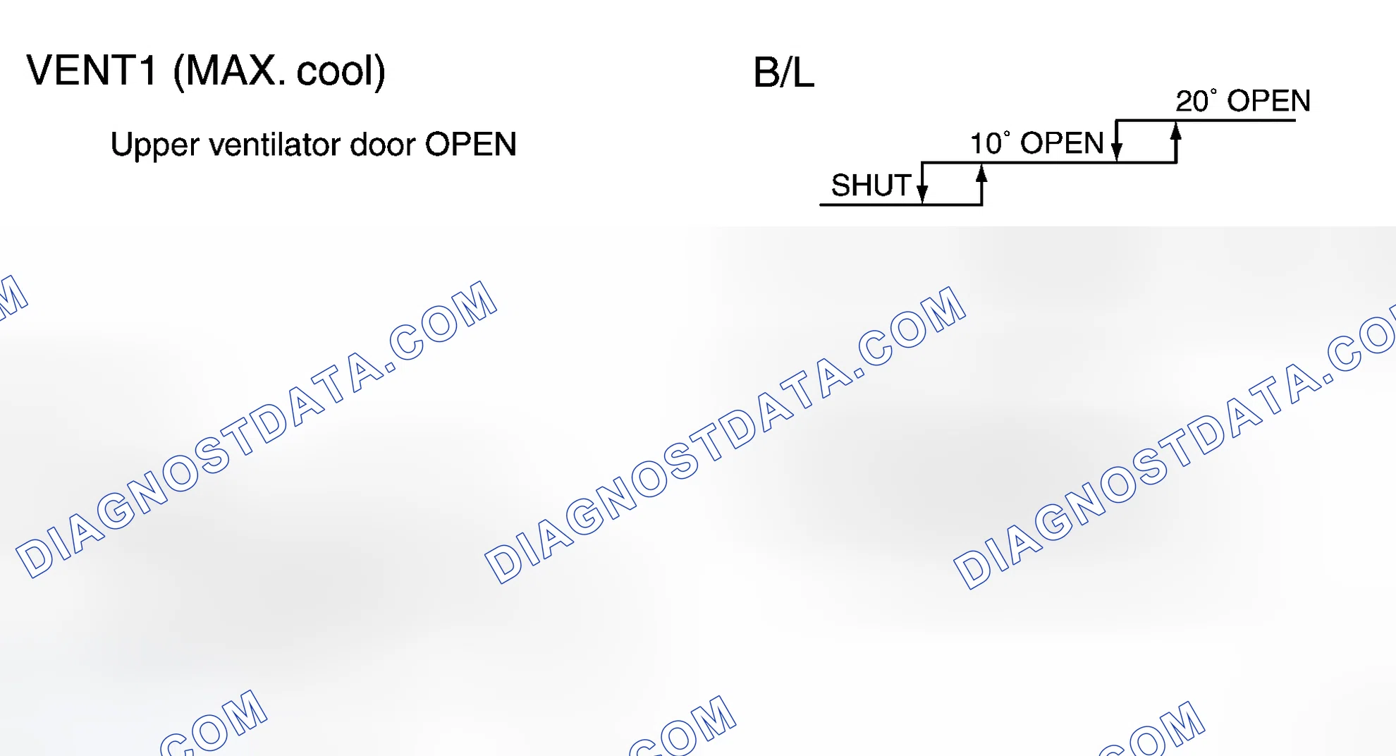 Scheme 22: Upper Ventilator Door Control Specification