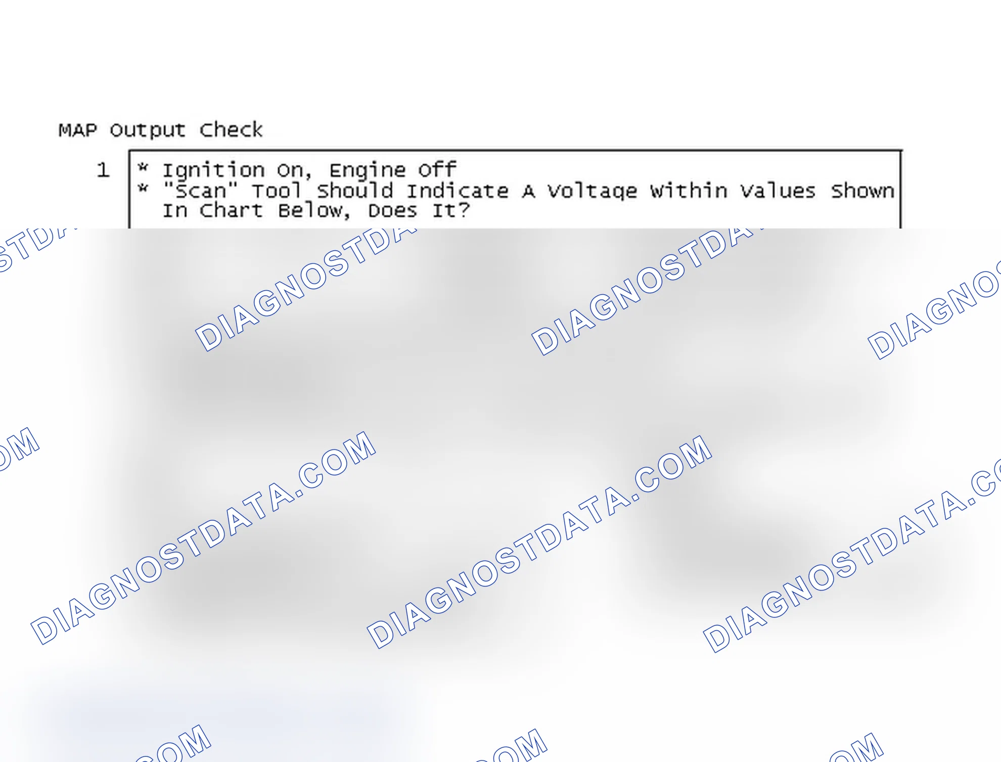 Scheme 85: MAP Output Check