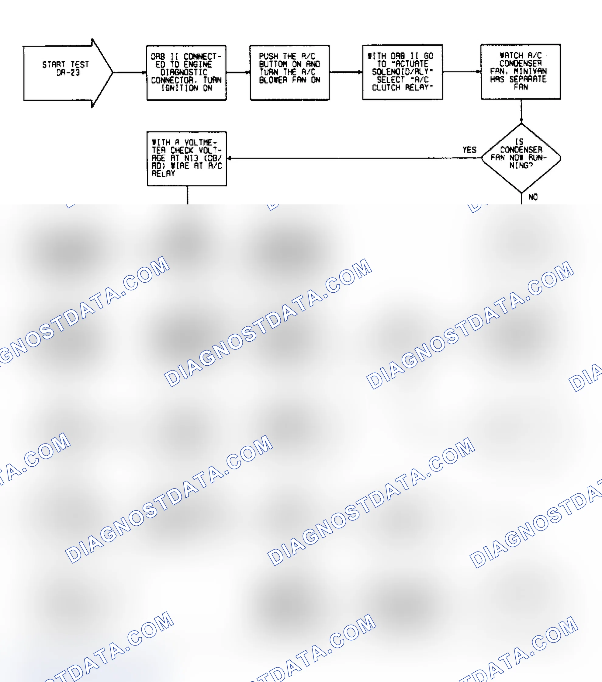 Scheme 126: DR23 (1 OF 2) - Checking For Fault Message "A/C CLUTCH RELAY CKT"