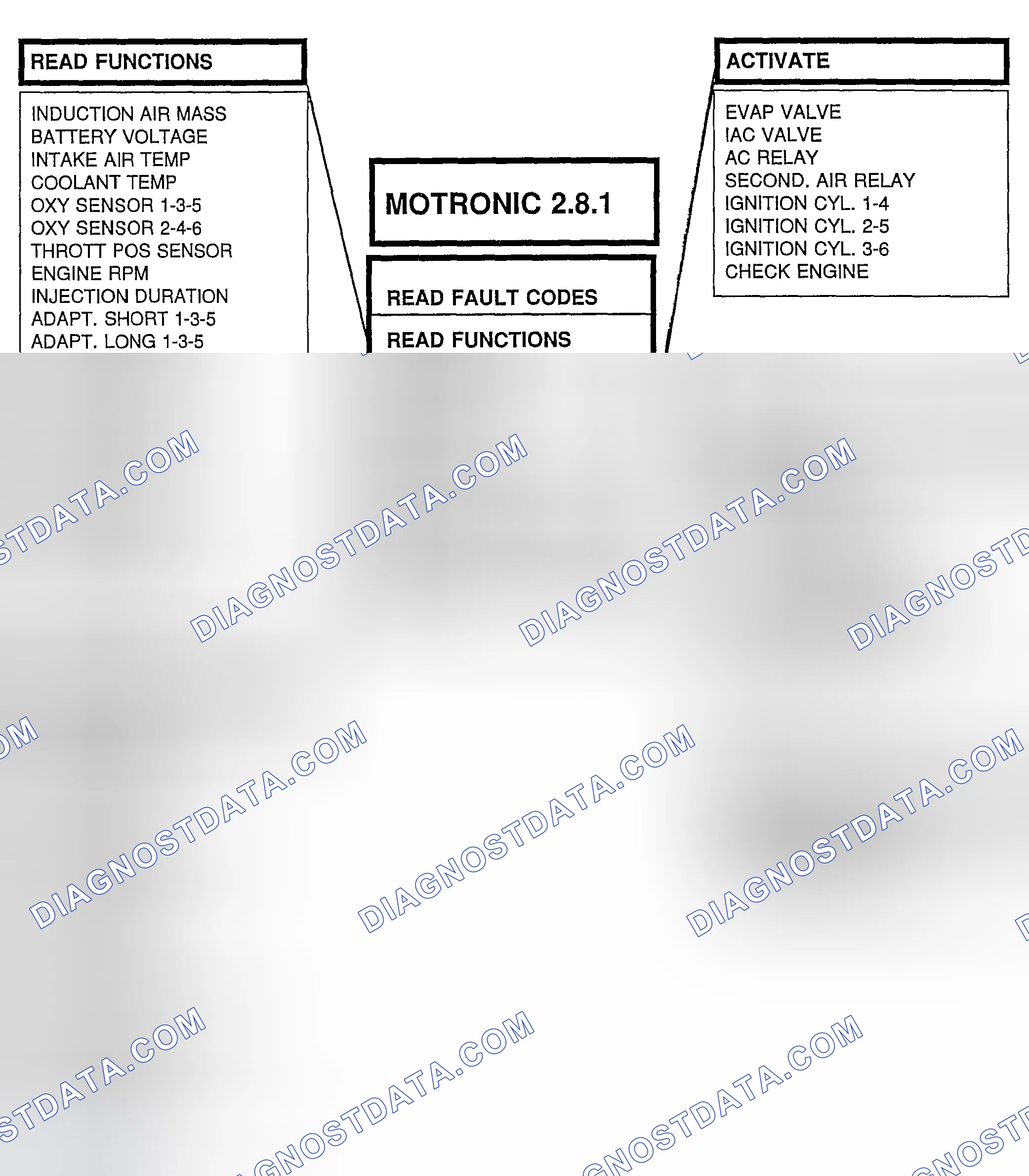 Scheme 52: MENU STRUCTURE