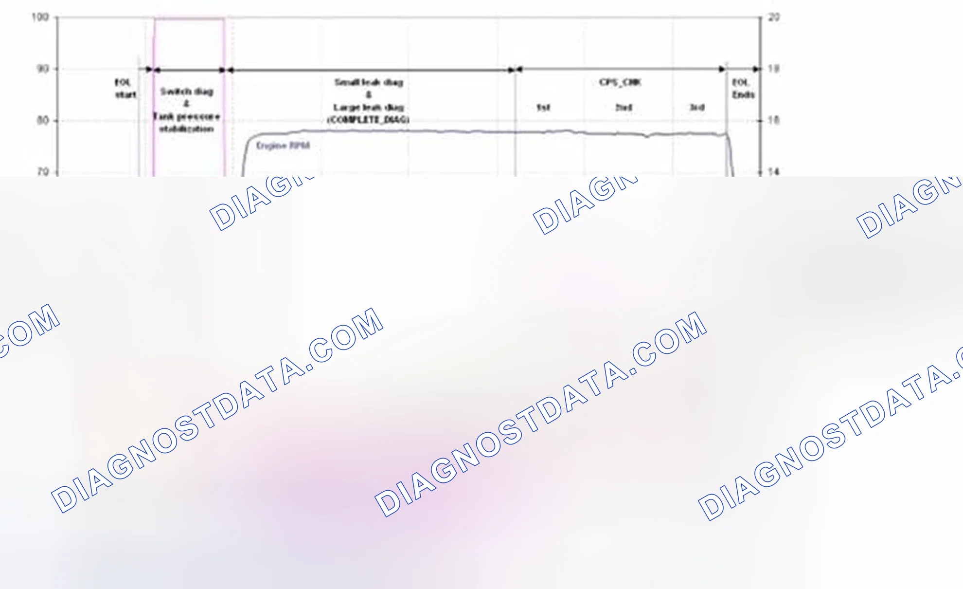 Scheme 465: [EVAP Leak Test Diagnosis]