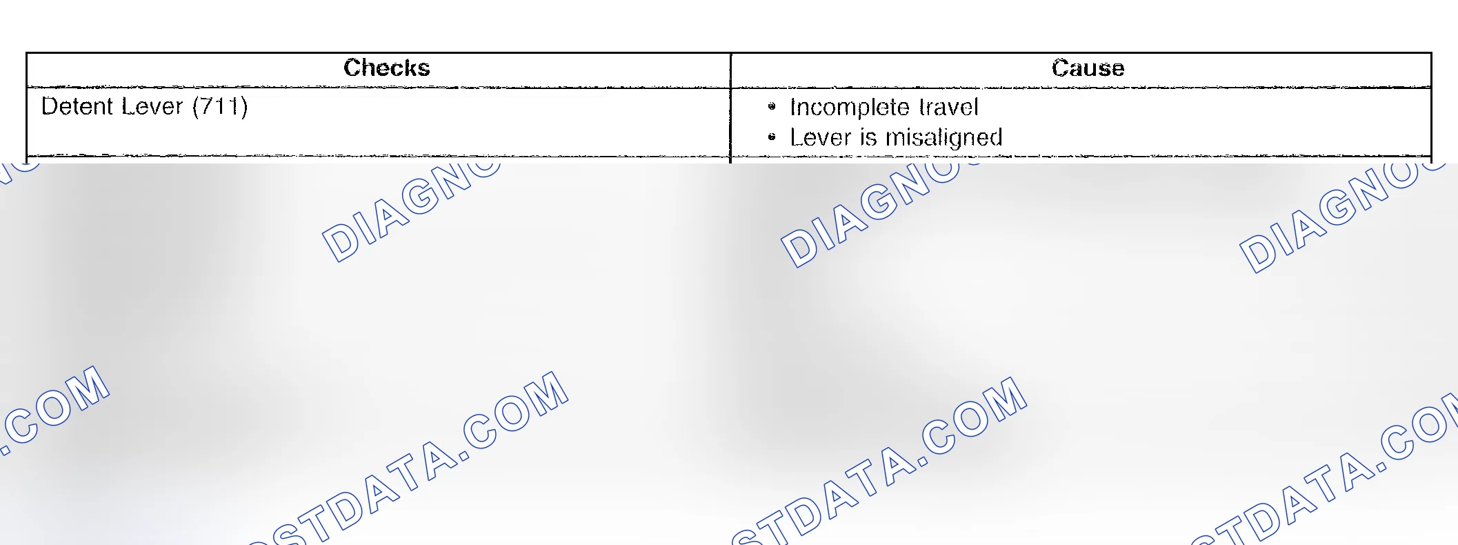 Scheme 925: No Park
