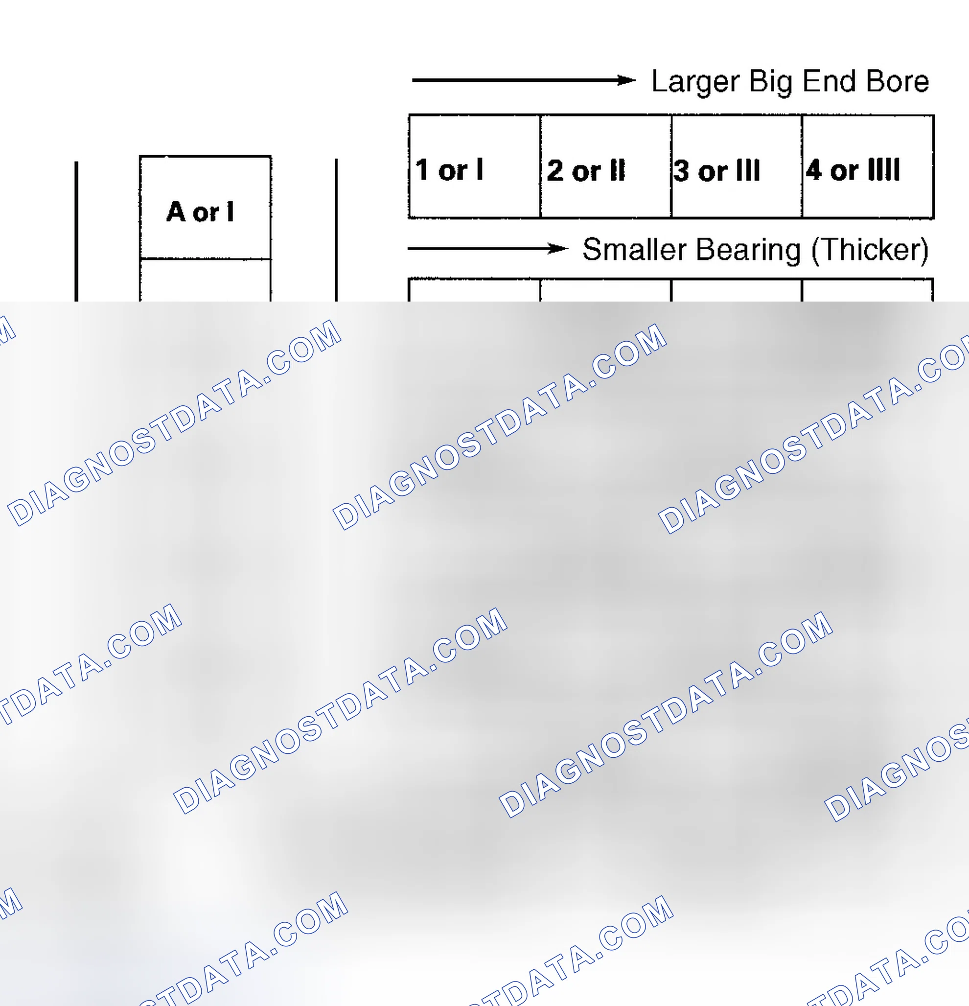 Scheme 16: Rod Bearing Selection