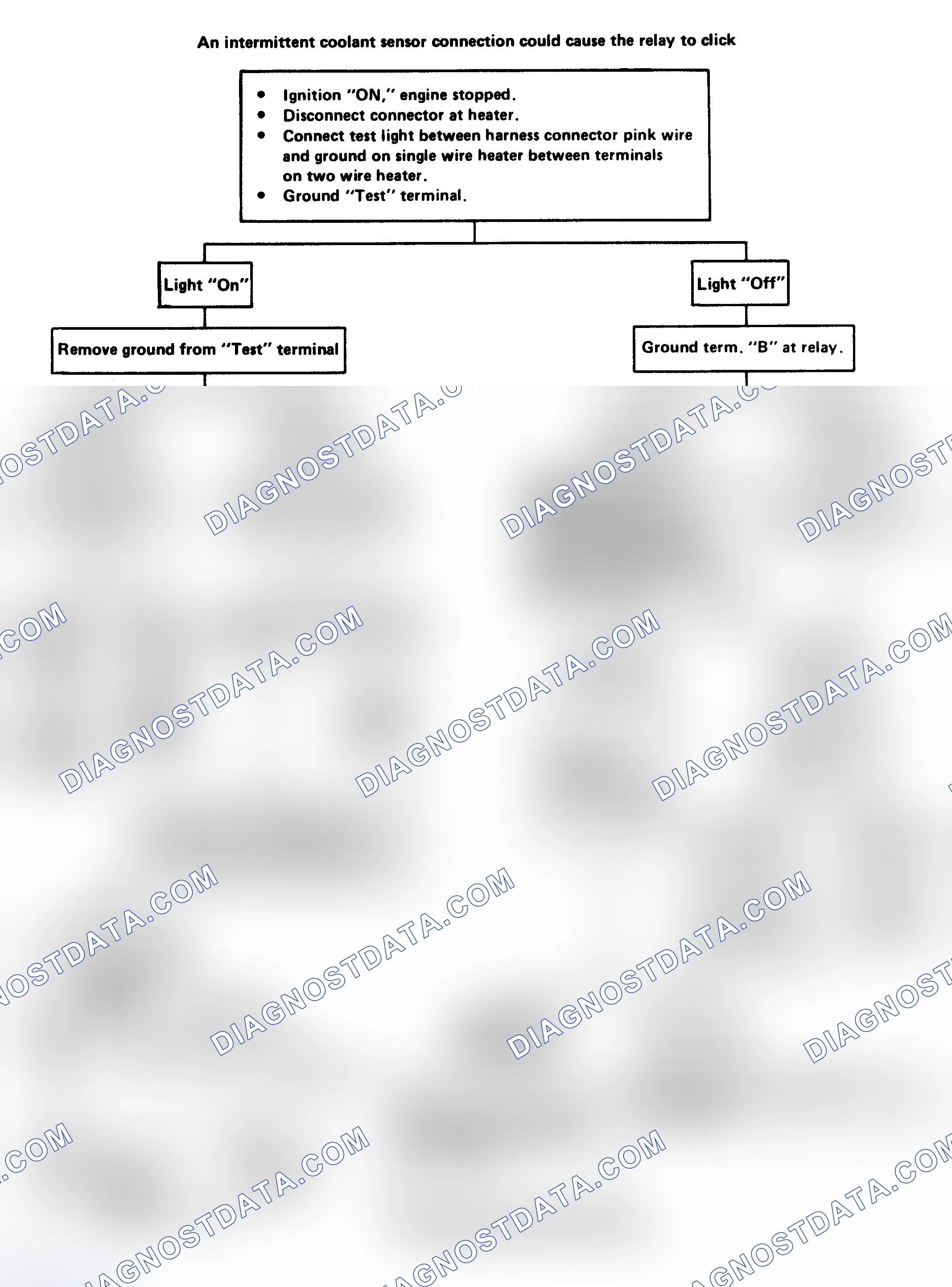 Scheme 223: Flow Chart - EFE (Electrically Heated) Chk (Exc 3.8L Turbo)