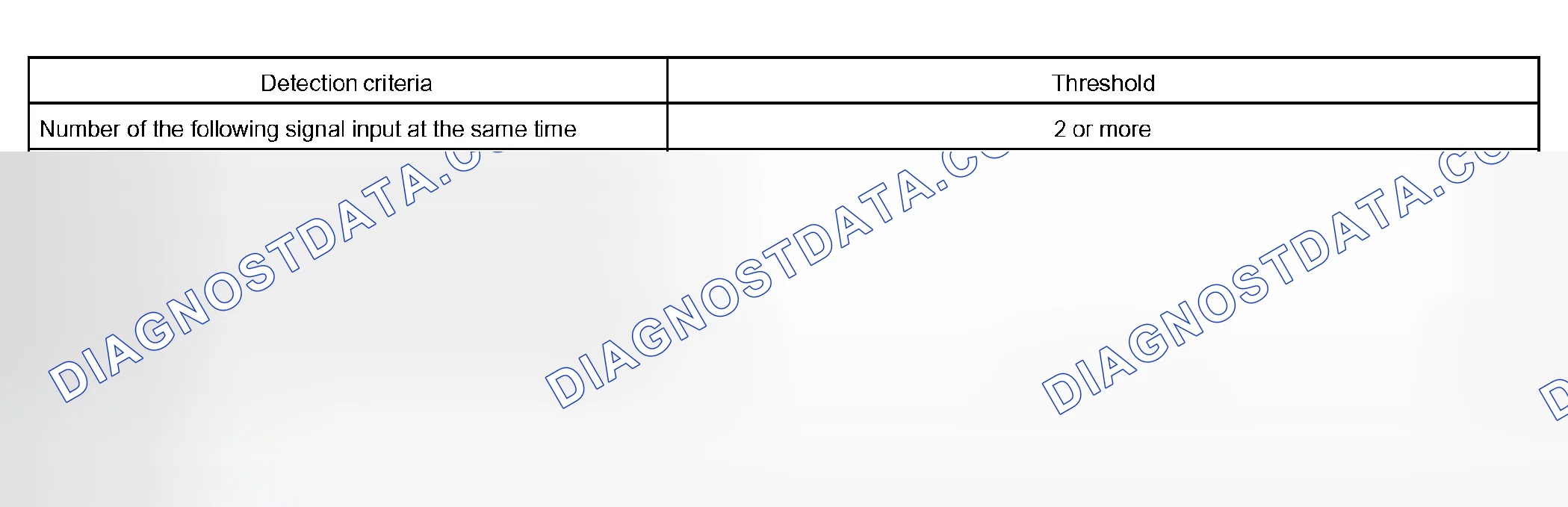 Scheme 311: TYPICAL MALFUNCTION THRESHOLDS