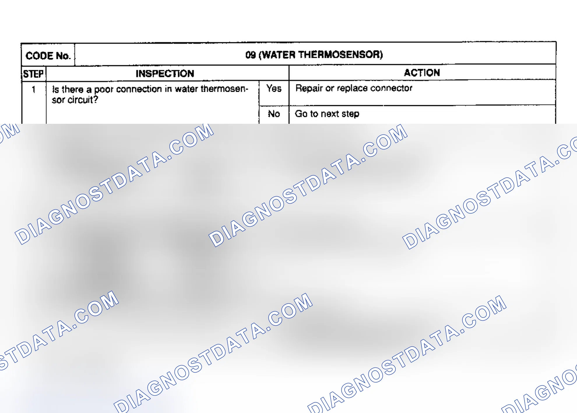 Scheme 13: CODE 9: (COOLANT THERMOSENSOR)
