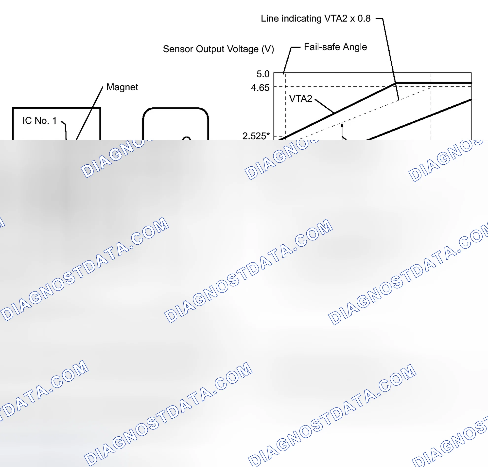 Scheme 301: DESCRIPTION