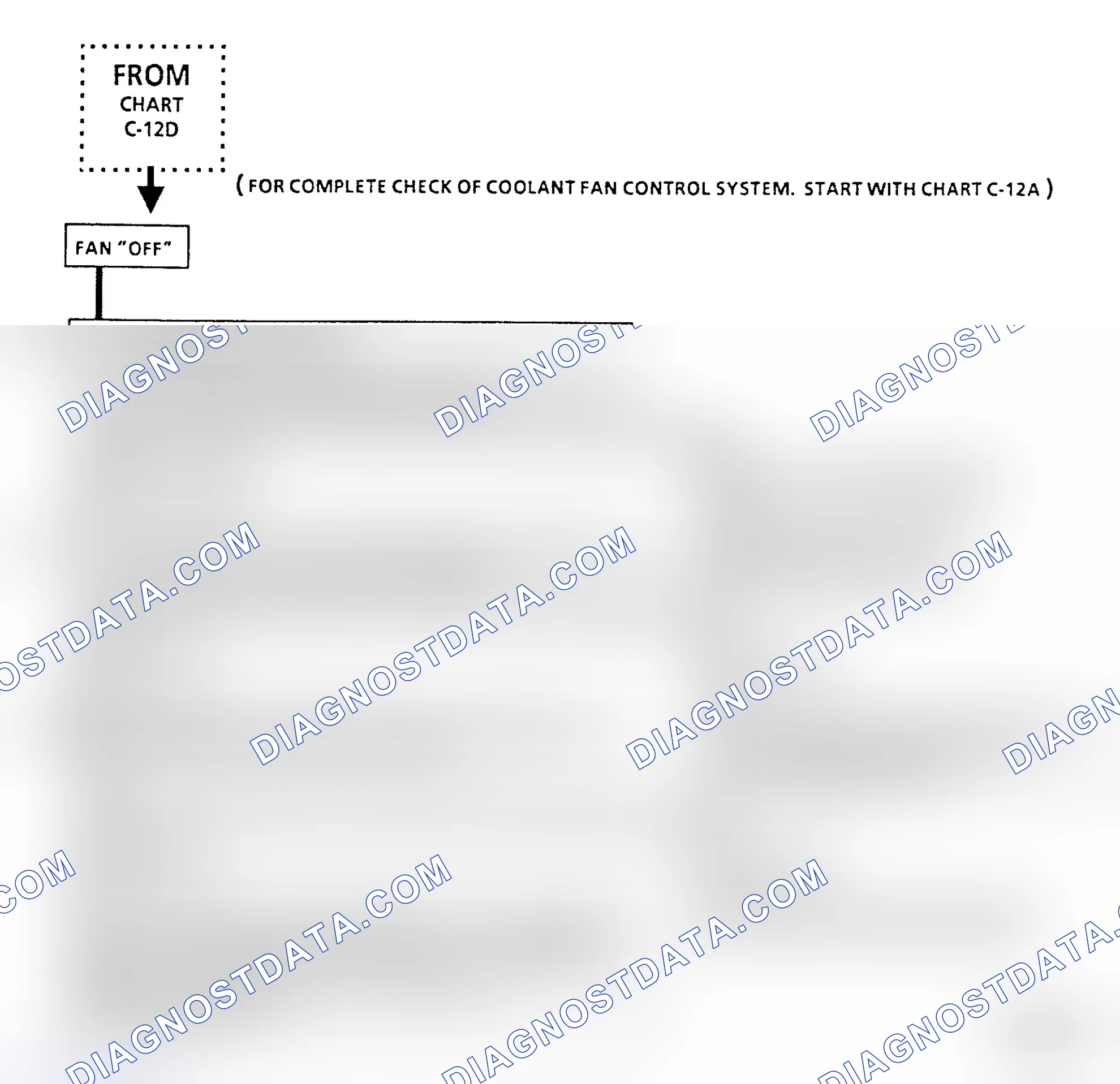Scheme 170: Flow Chart C12F, Coolant Fan Check (3.8L "A" Body, 3 of 3)