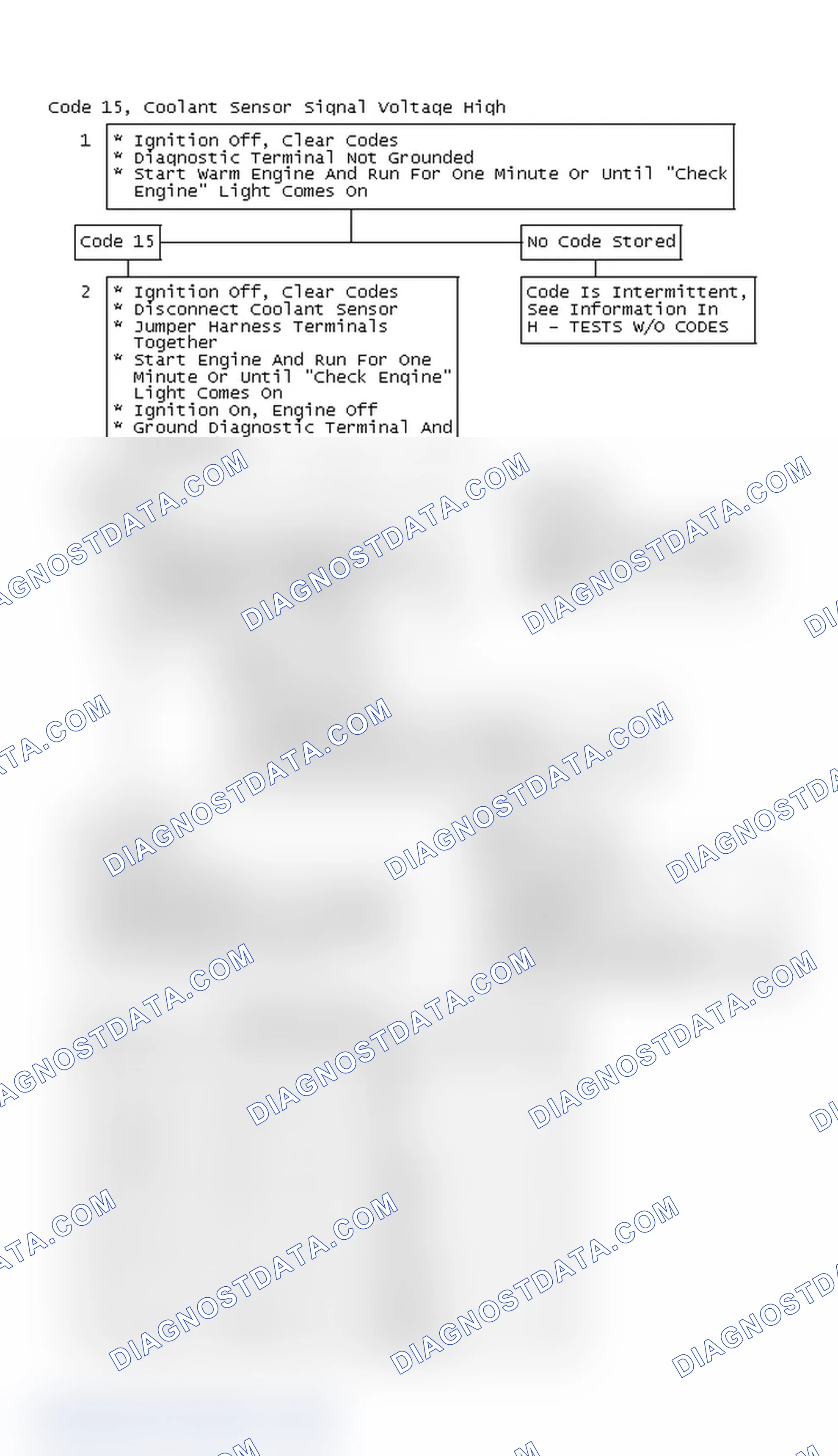 Scheme 188: Code 15, Coolant Sensor Signal Voltage High