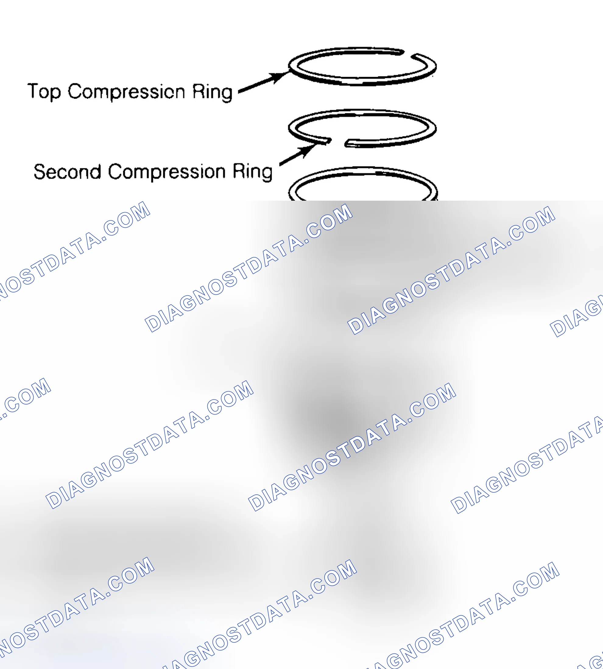 Scheme 8: Positioning Typical Piston Ring End Gap