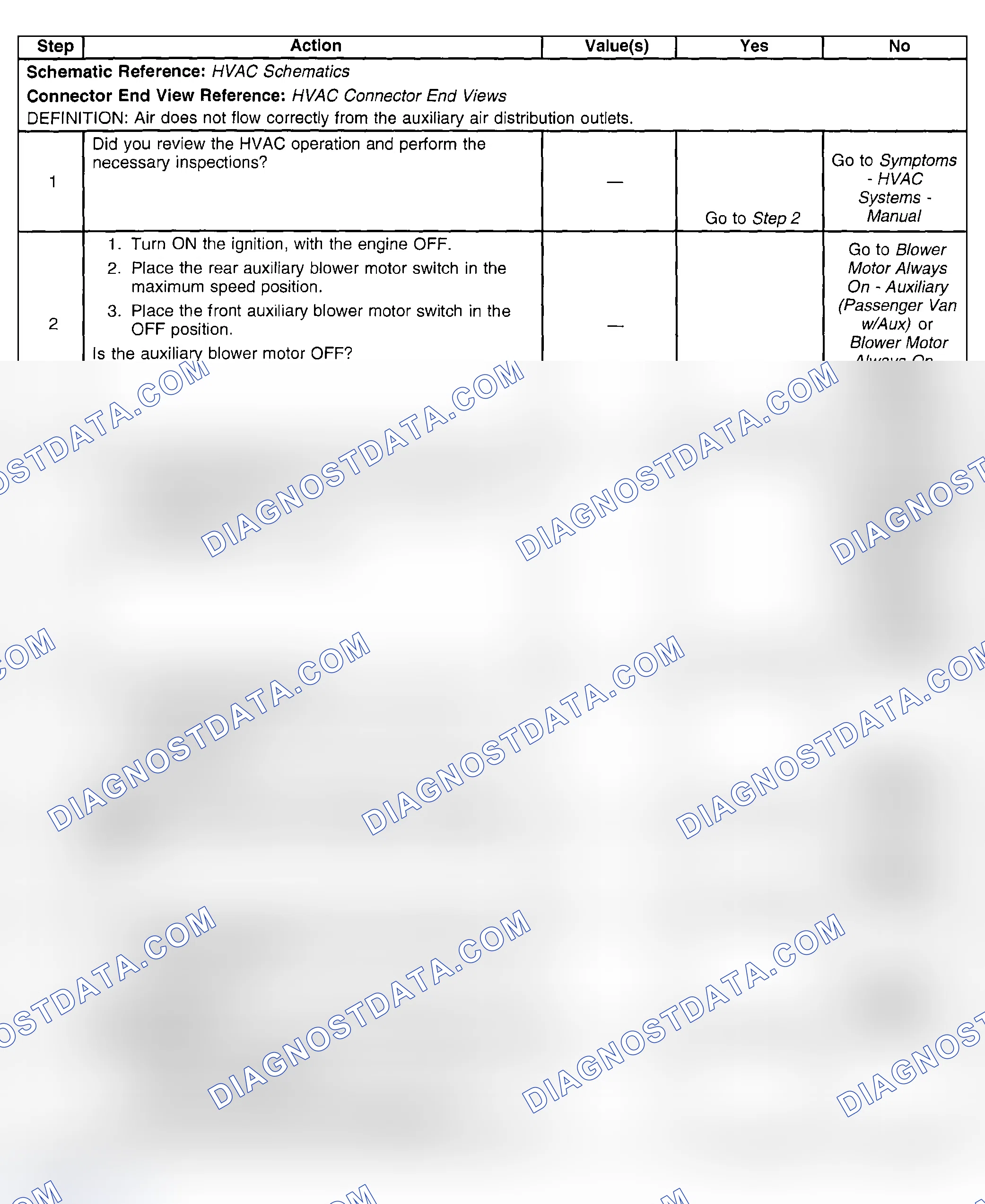 Scheme 260: Air Delivery Improper - Auxiliary (Passenger Van w/Aux)