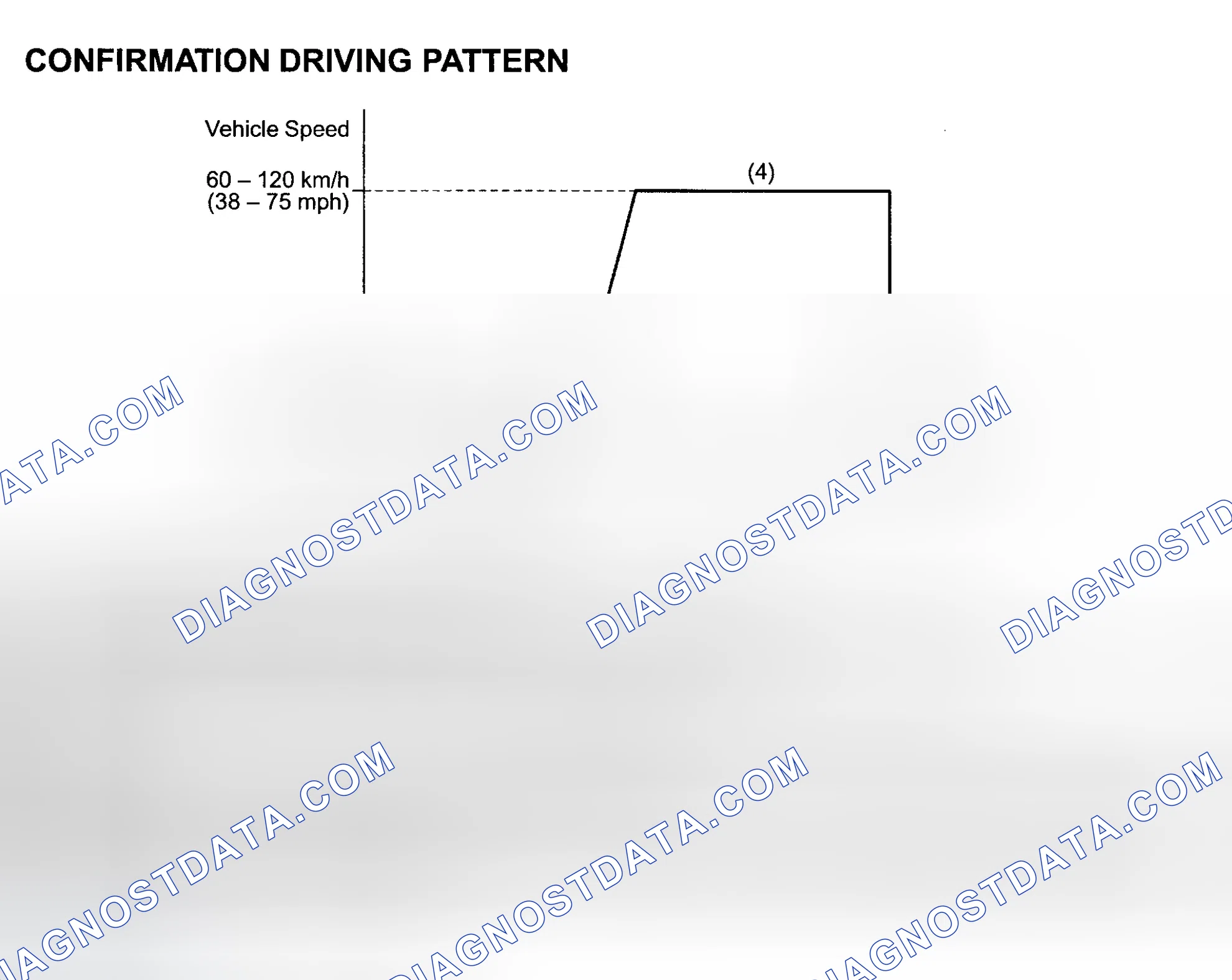 Scheme 201: Confirmation Driving Pattern