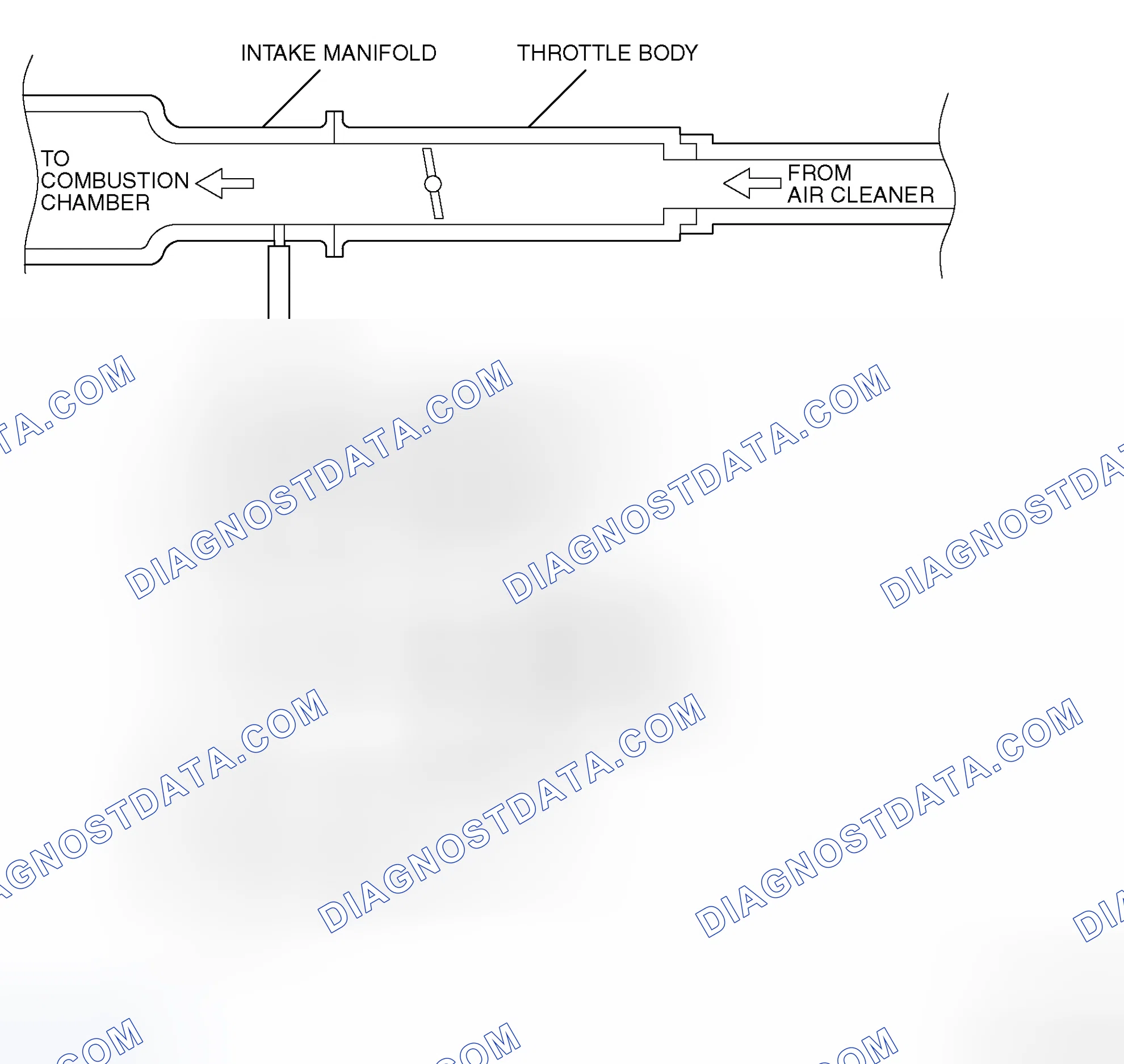 Scheme 10: PURGE CONTROL SYSTEM CHECK (PURGE FLOW CHECK)