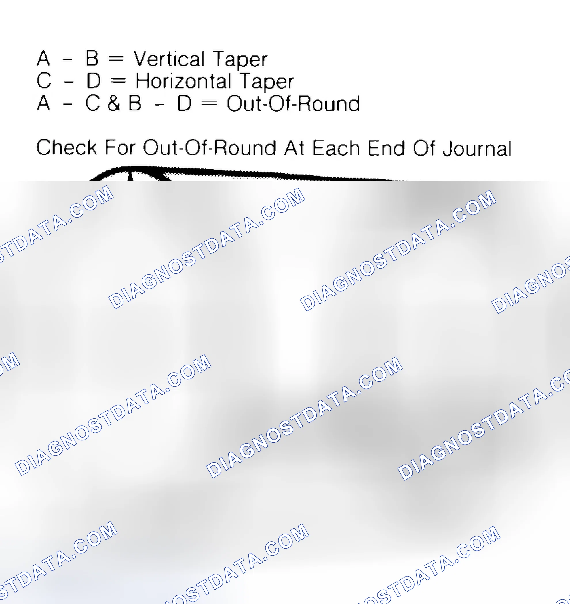 Scheme 5: Measuring Crankshaft Journals