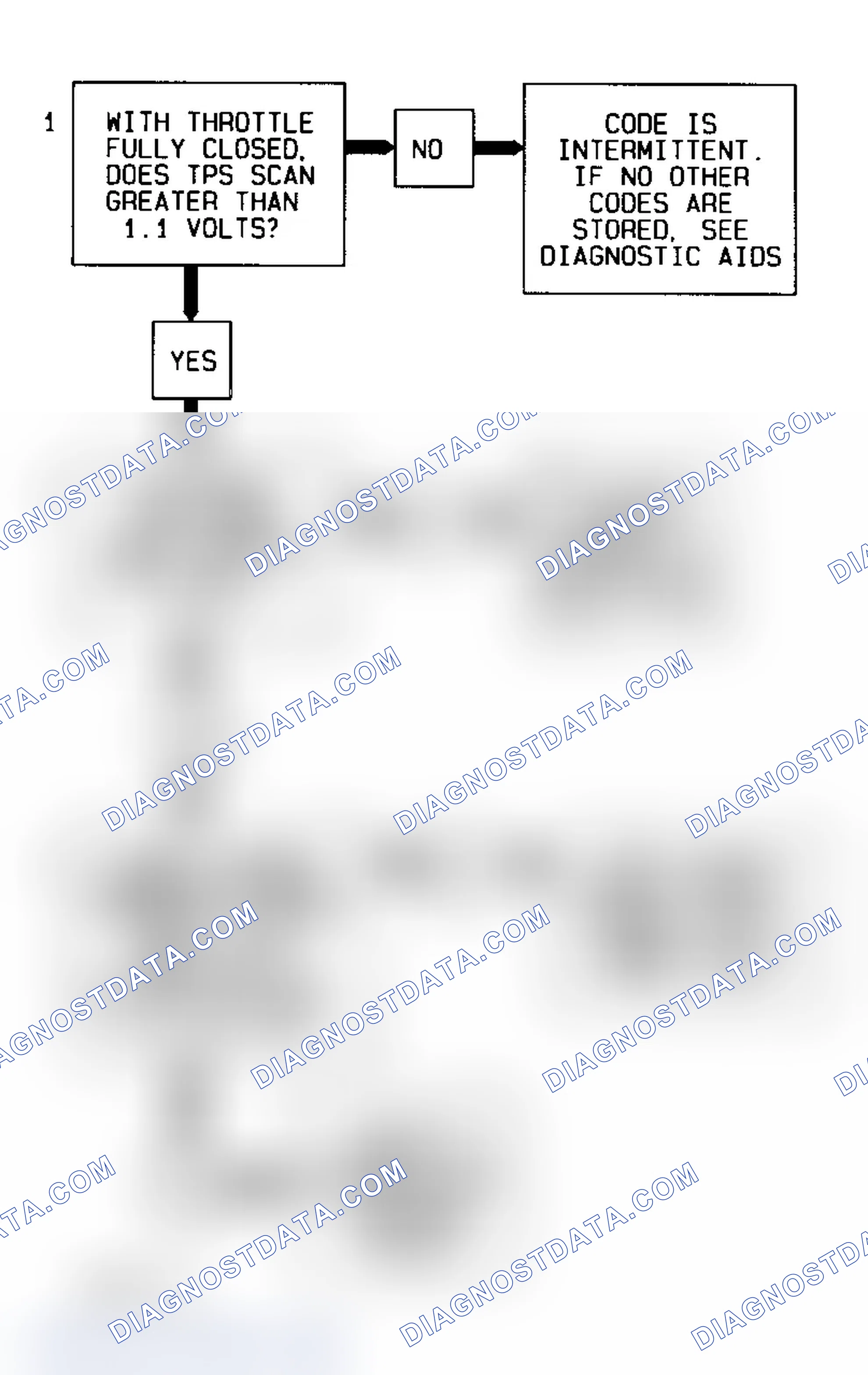 Scheme 70: Code P0123 Flow Chart Throttle Position Sensor