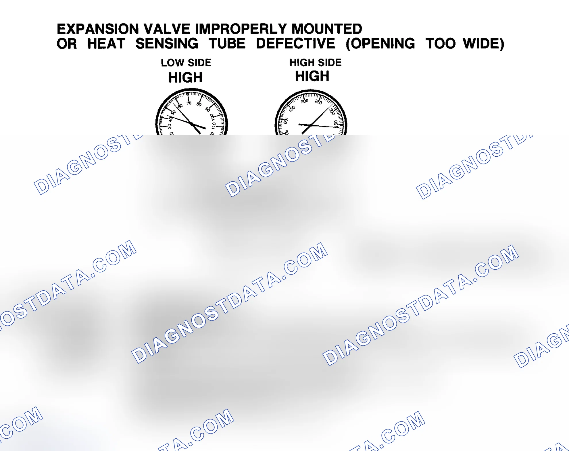 Scheme 16: Expansion Valve Improperly Mounted Or Heat Sensing Tube Defective (Opening Too Wide)