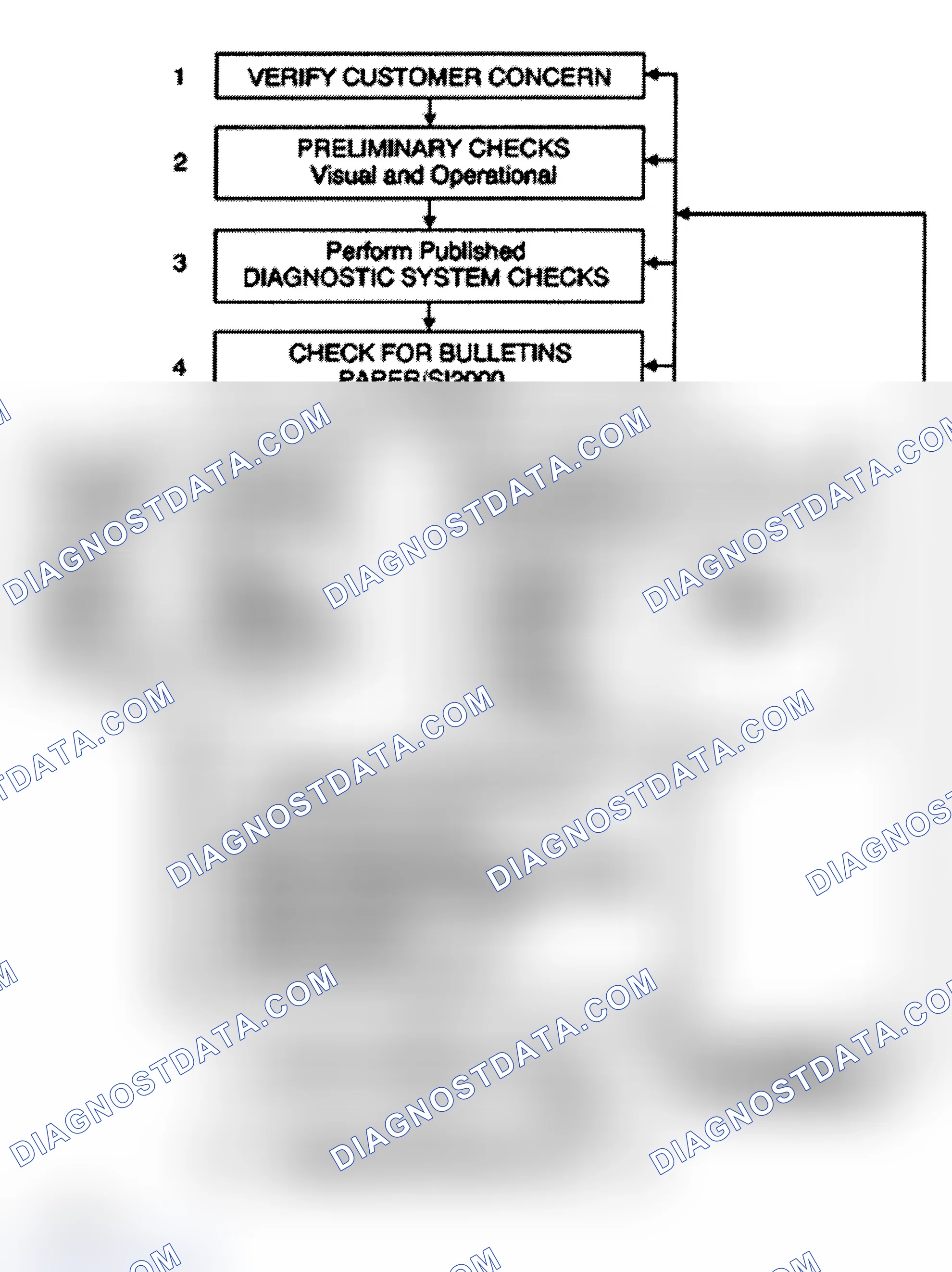 Scheme 1: Strategy Based Diagnosis