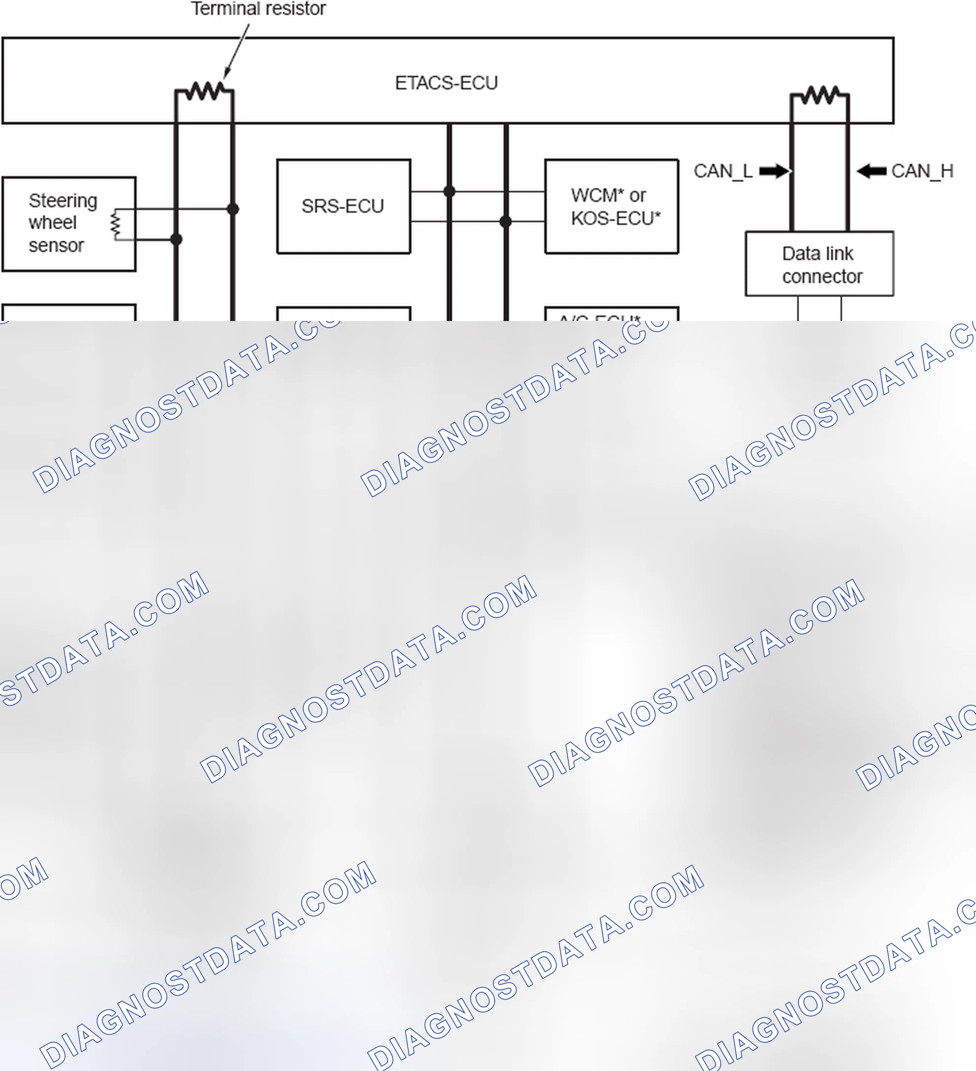 Scheme 73: STRUCTURE