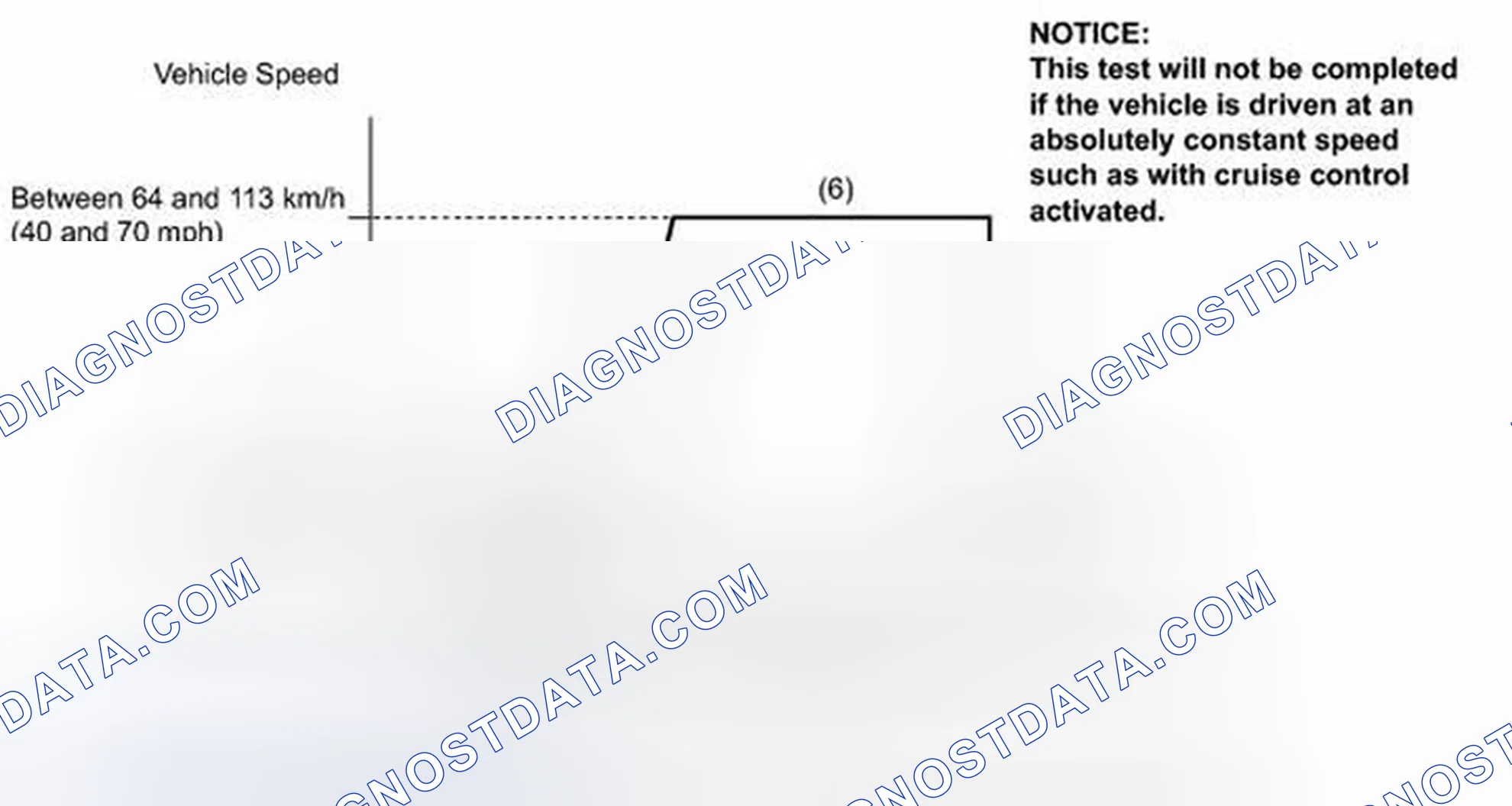Scheme 34: READINESS MONITOR DRIVE PATTERN