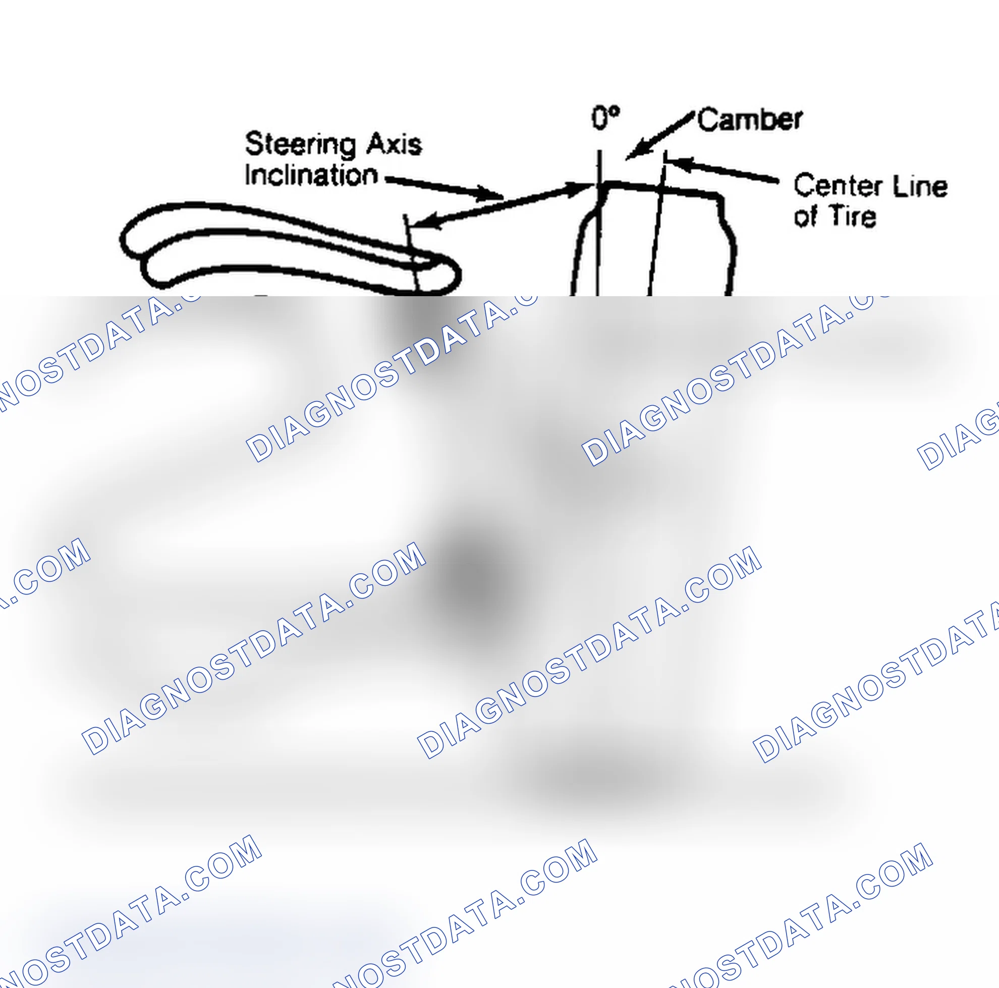 Scheme 6: Checking Steering Axis Inclination