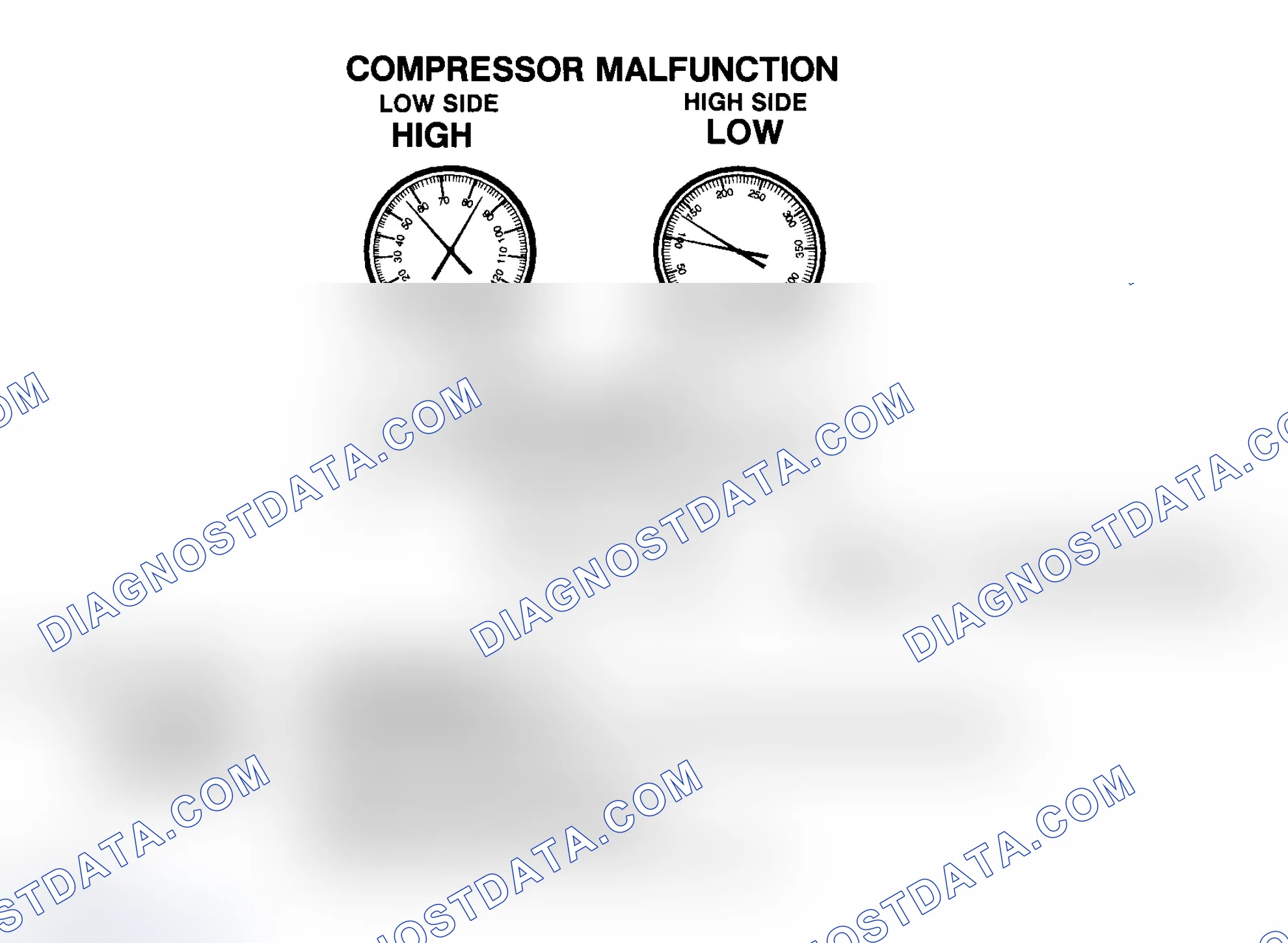 Scheme 17: Compressor Malfunction