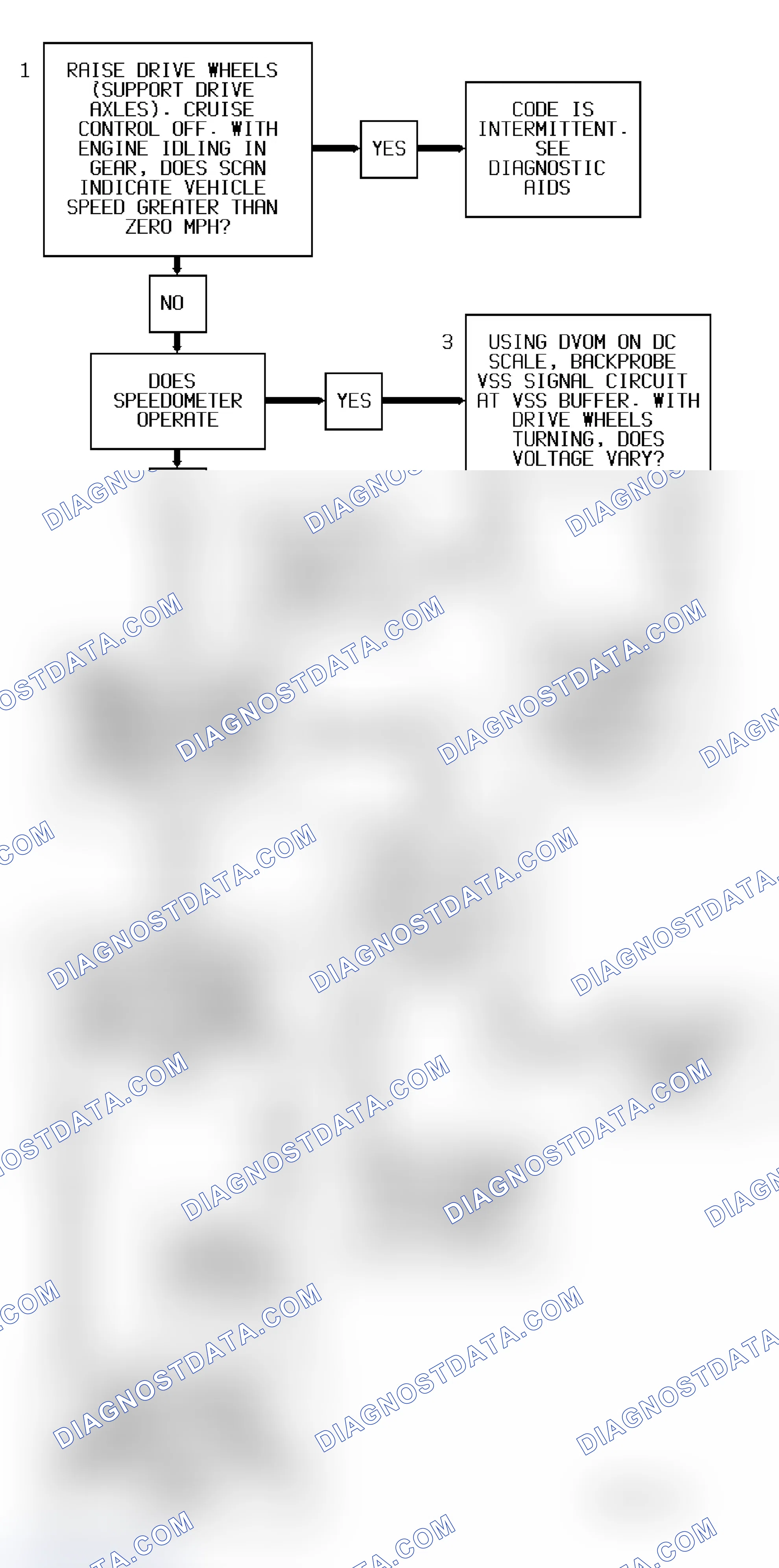 Scheme 18: Code 24 Flow Chart (All Models) Vehicle Speed Sensor