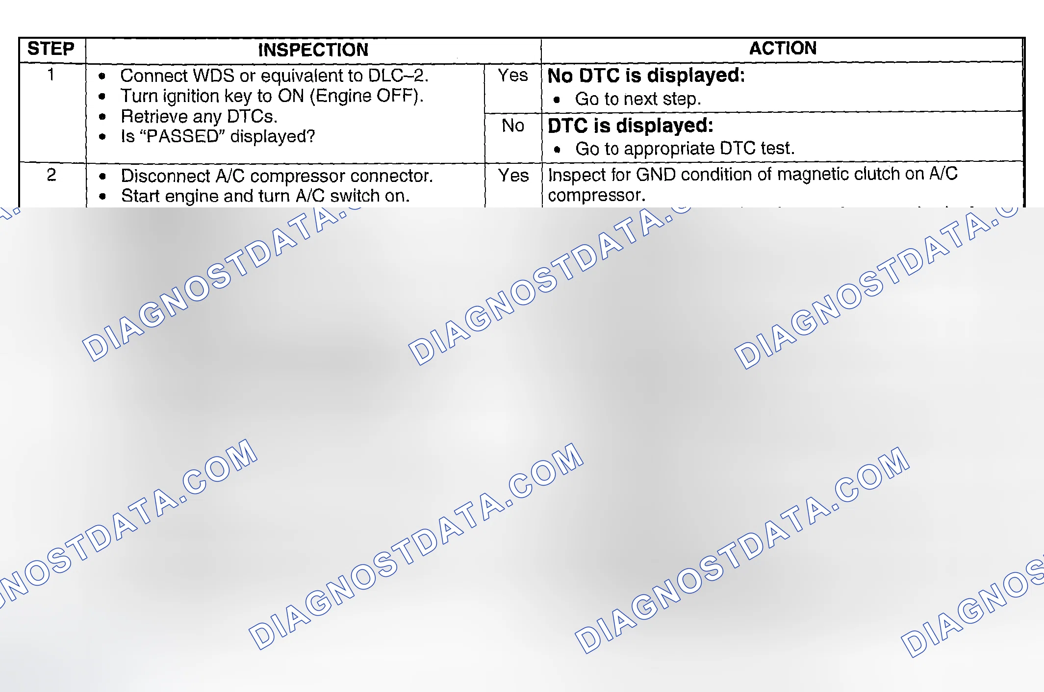 Scheme 310: Diagnostic Procedure