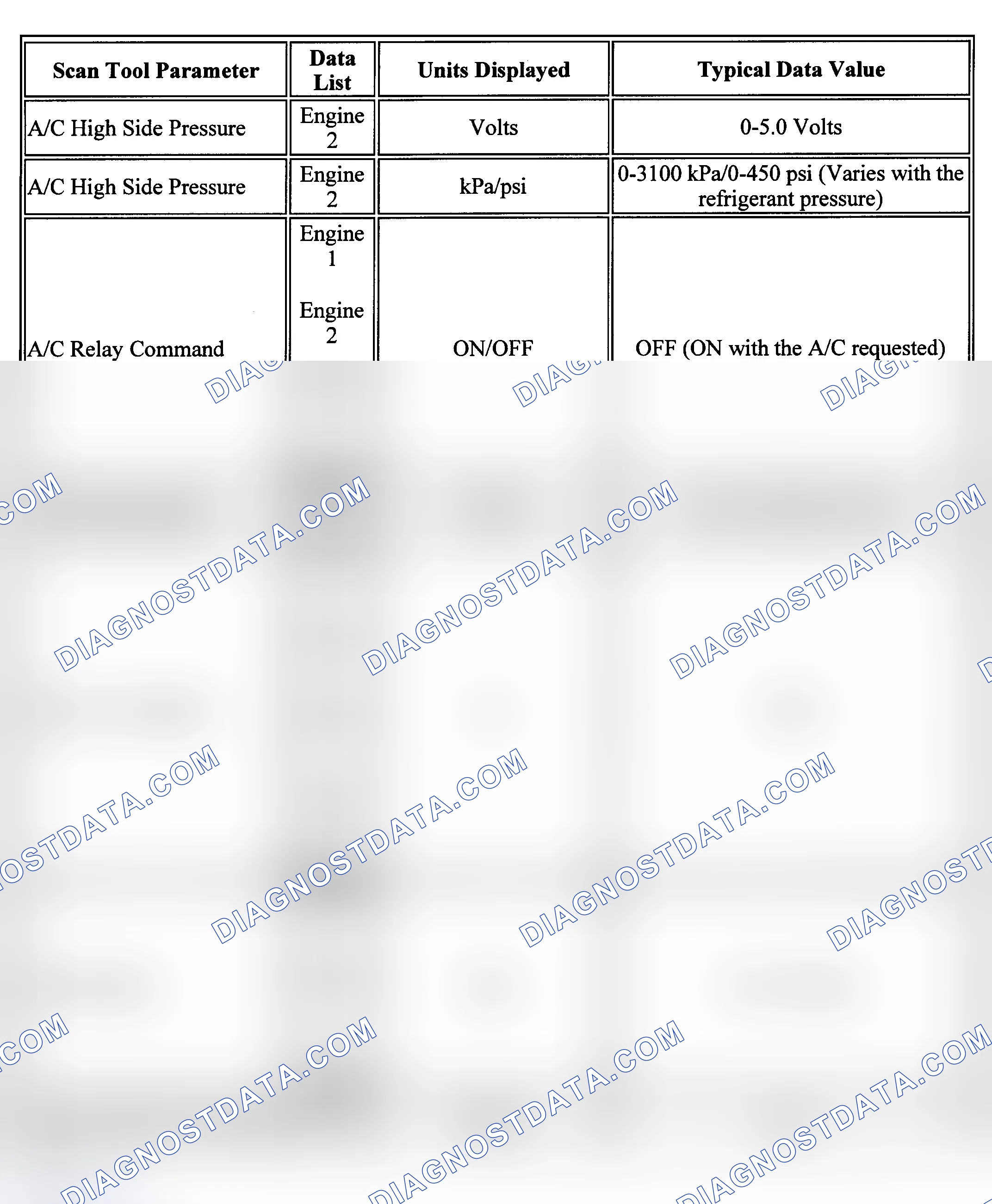 Scheme 37: PID Values (Sonoma & S10 Pickup 2.2L)