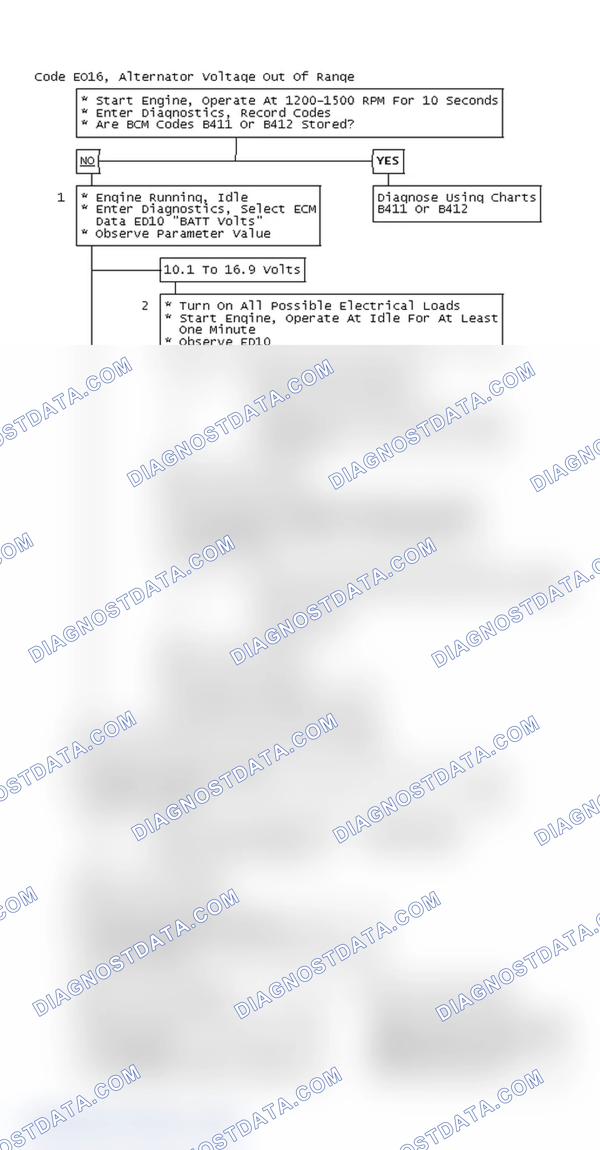 Scheme 214: Flow Chart, Code EO16, Alternator Voltage Out Of Range