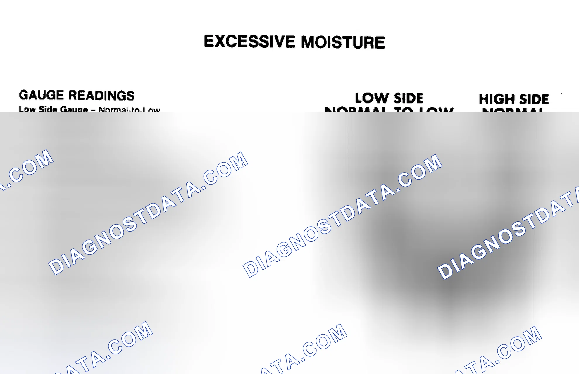 Scheme 1: Excessive Moisture Pressure Gauge Indications